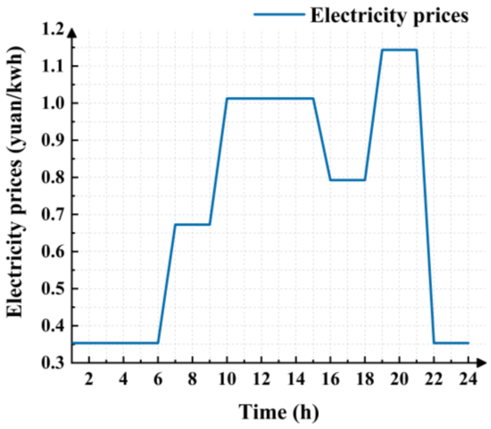 Sustainability 15 01460 g002