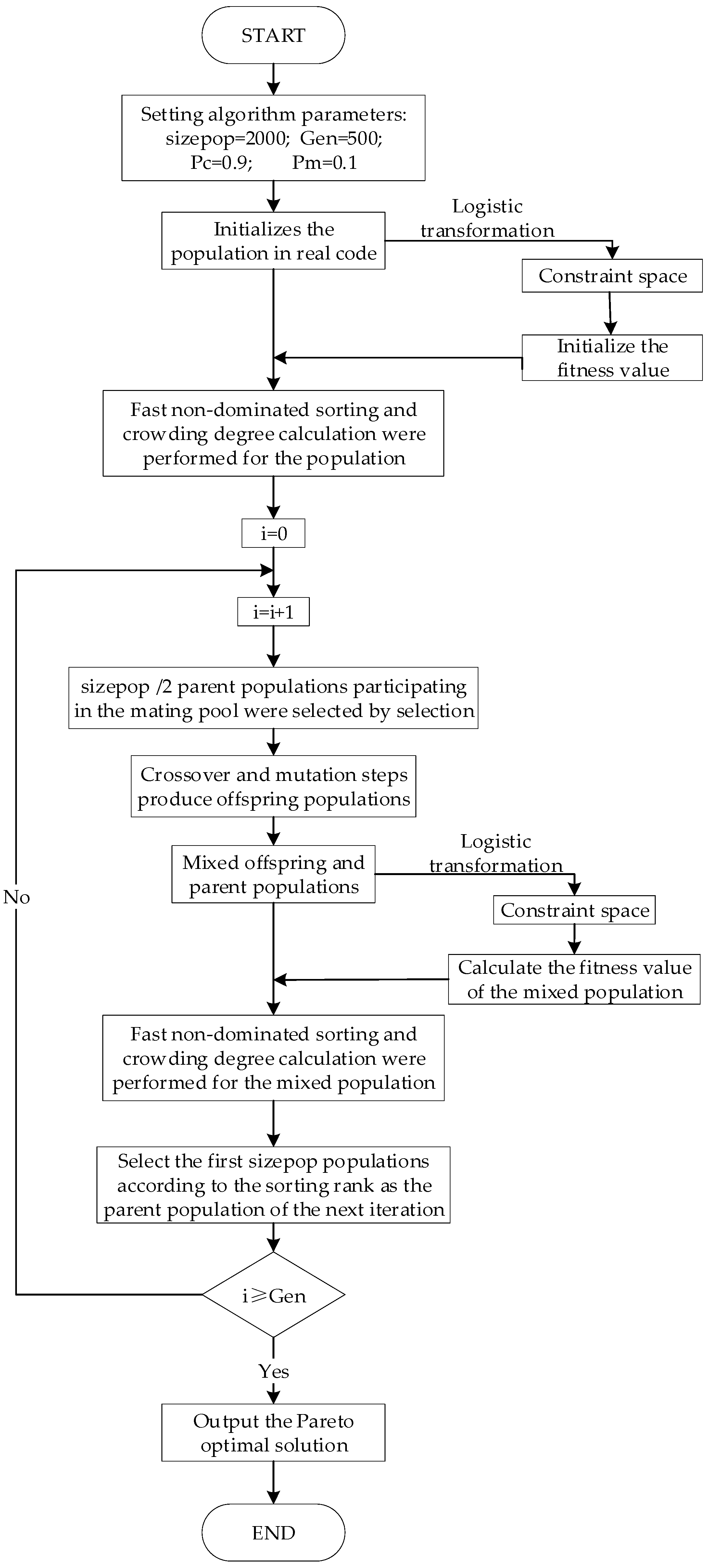 Sustainability 15 01460 g004