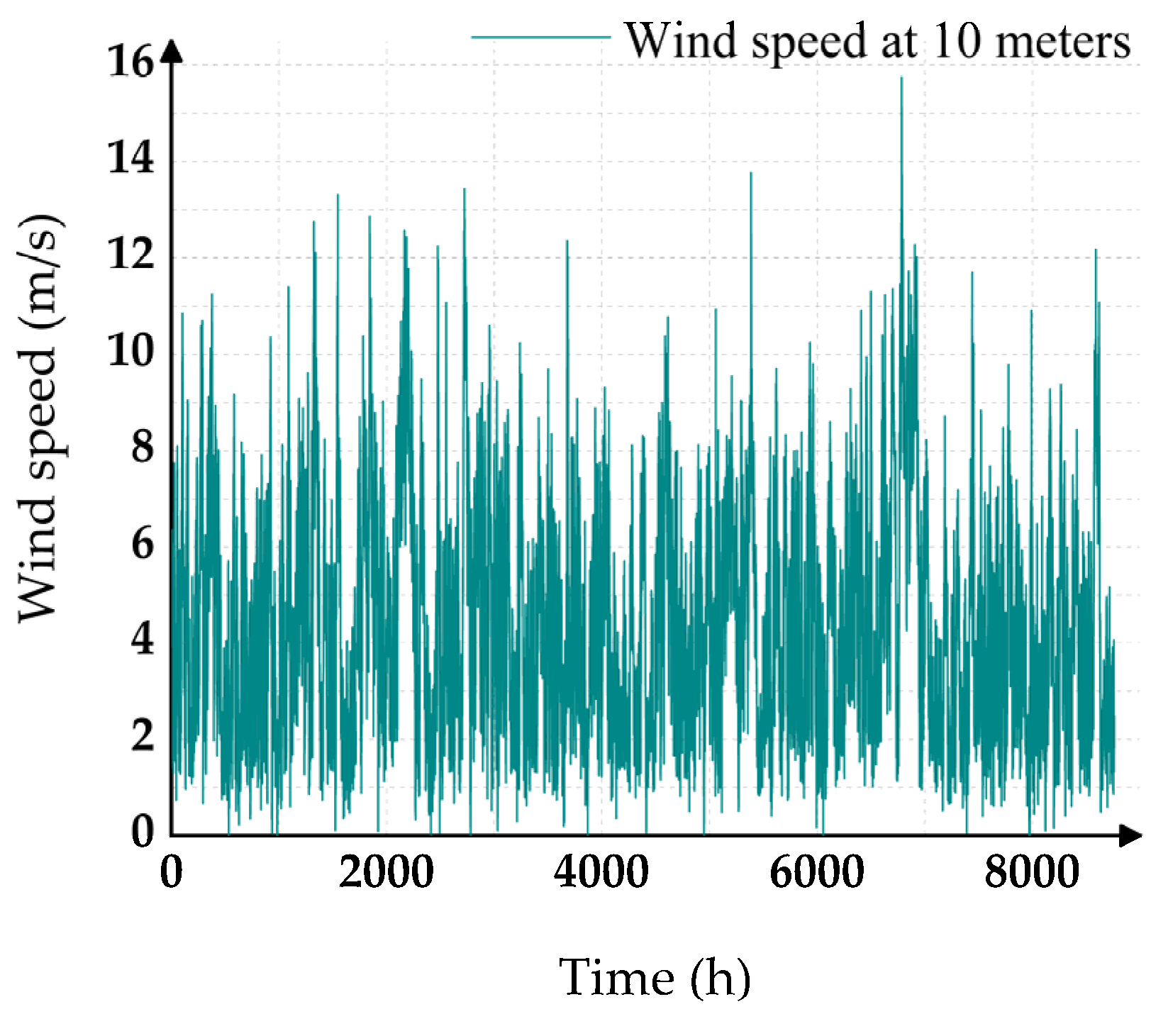 Sustainability 15 01460 g005