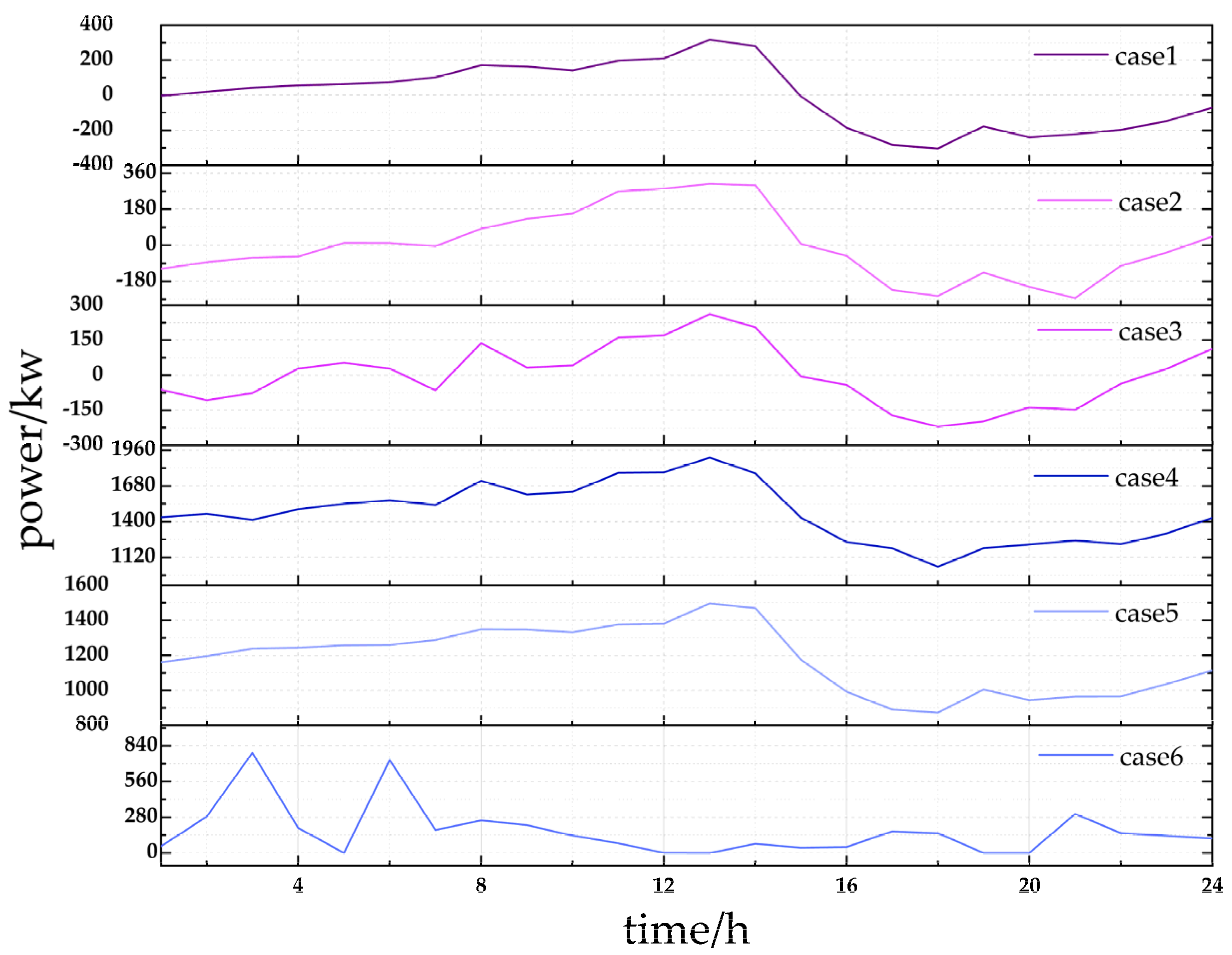 Sustainability 15 01460 g017