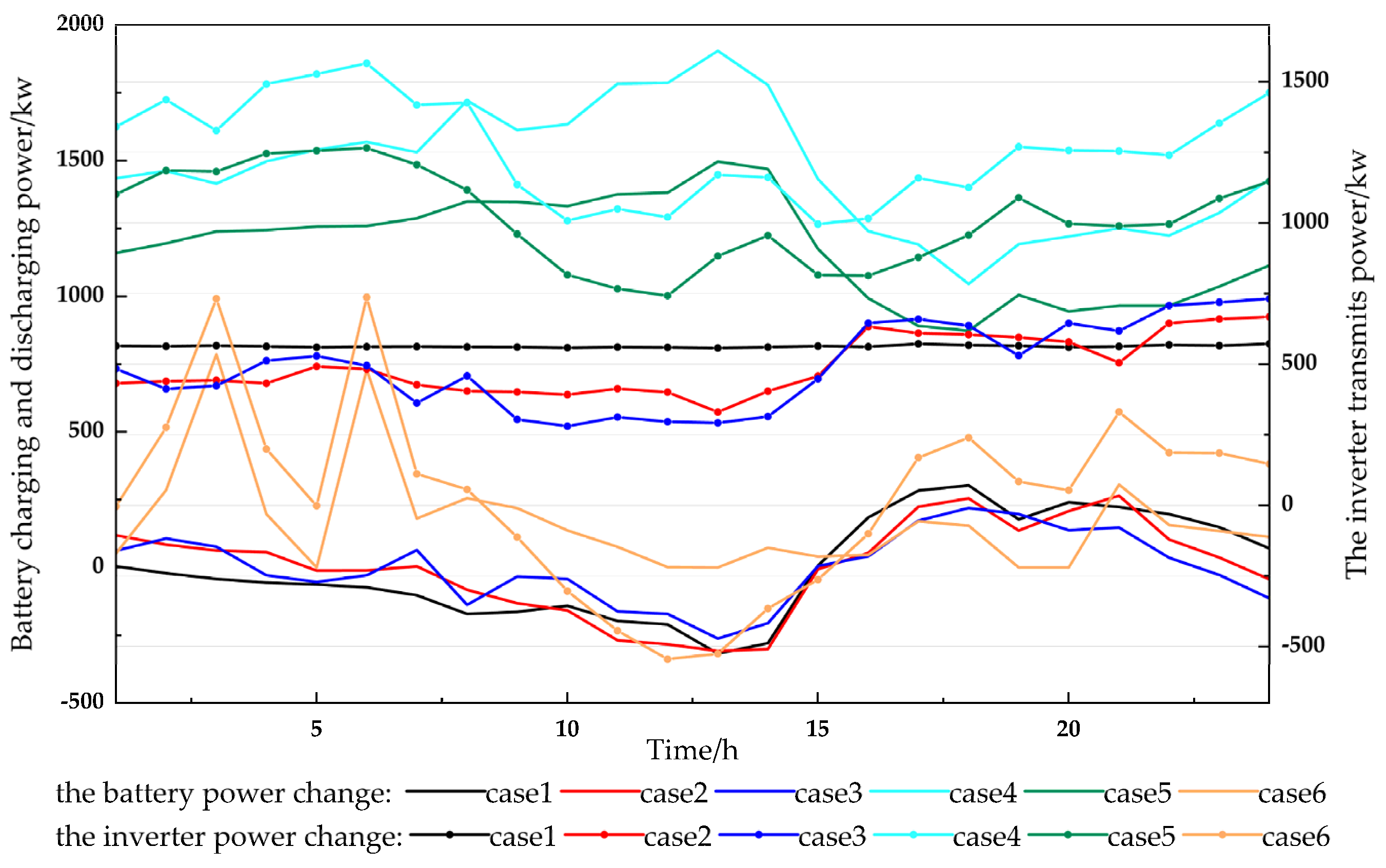 Sustainability 15 01460 g018