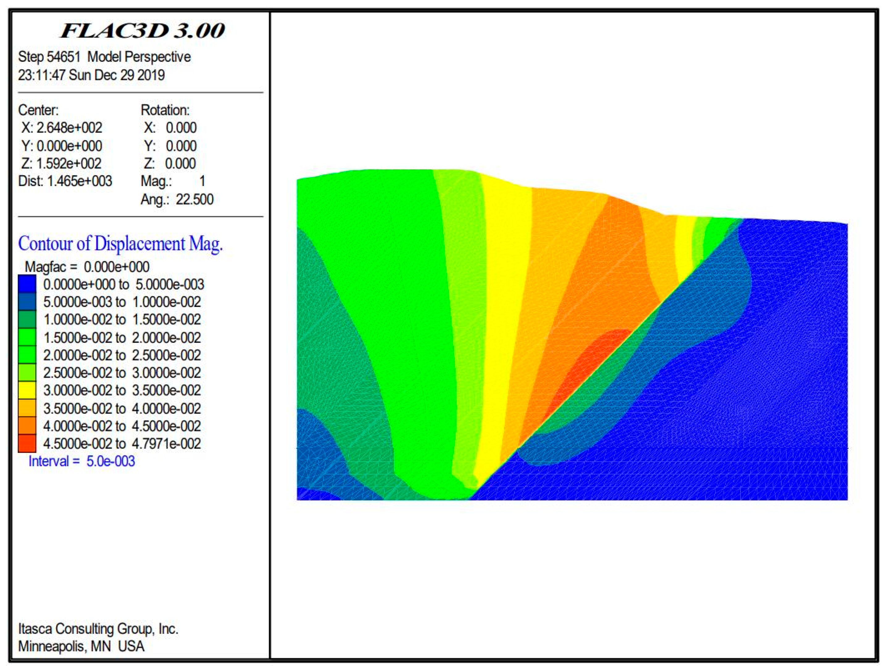 Sustainability 15 01464 g007