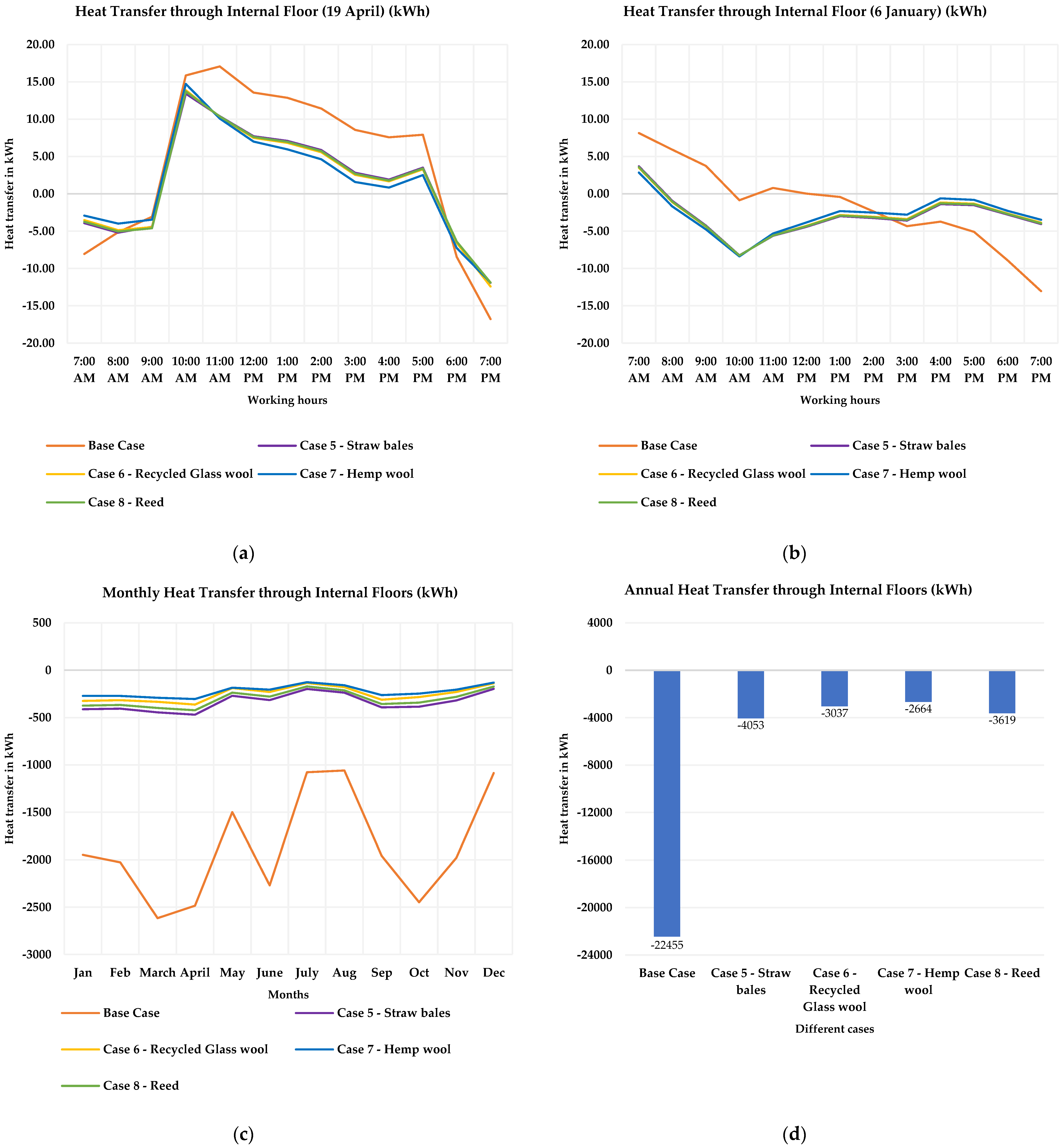 Sustainability 15 01466 g007