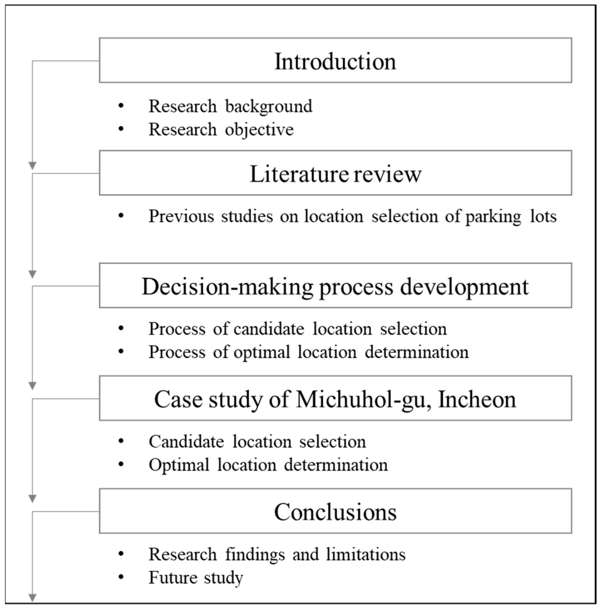Sustainability 15 01467 g002 Sustainability 15 01467 g002