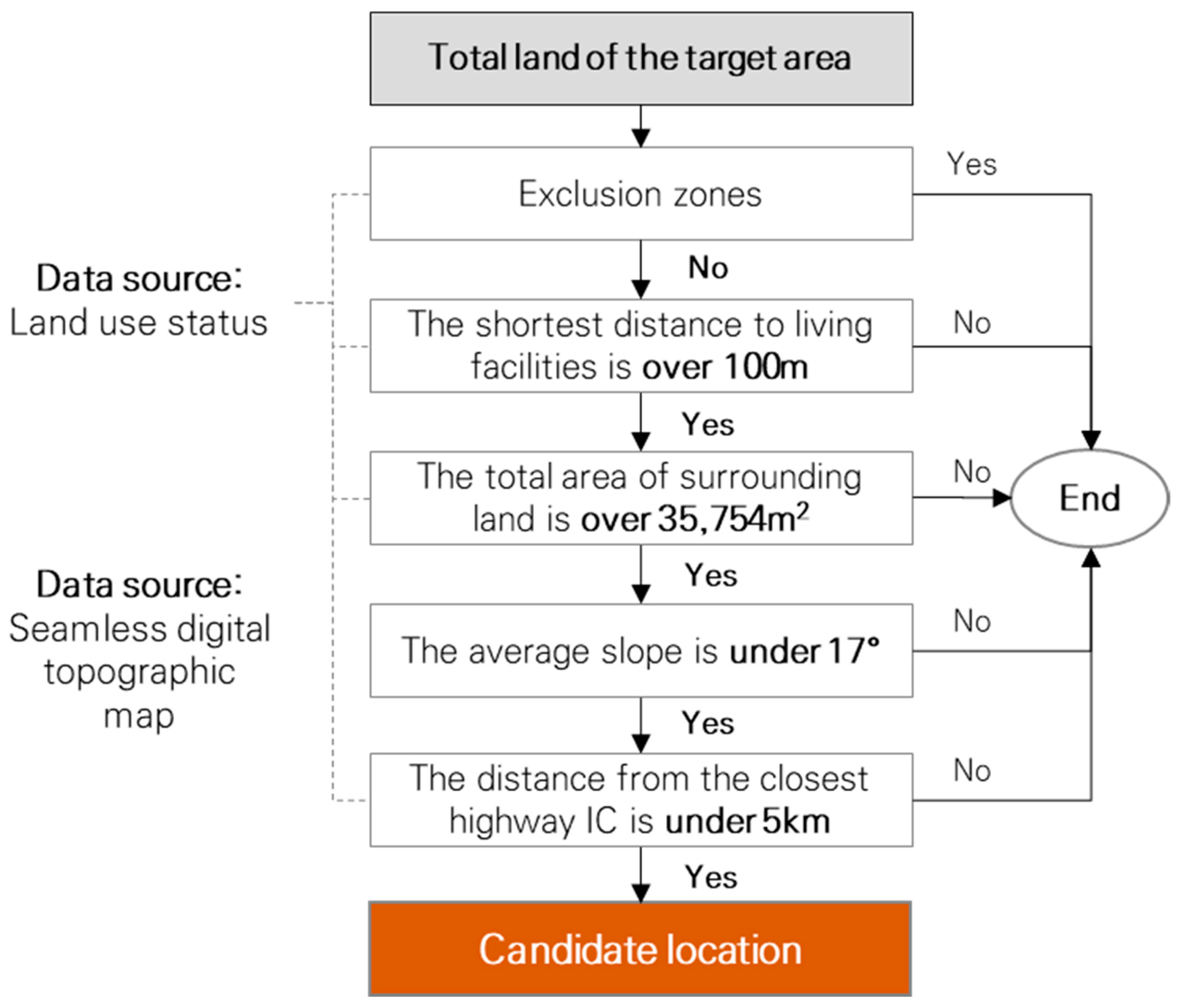 Sustainability 15 01467 g003 Sustainability 15 01467 g003