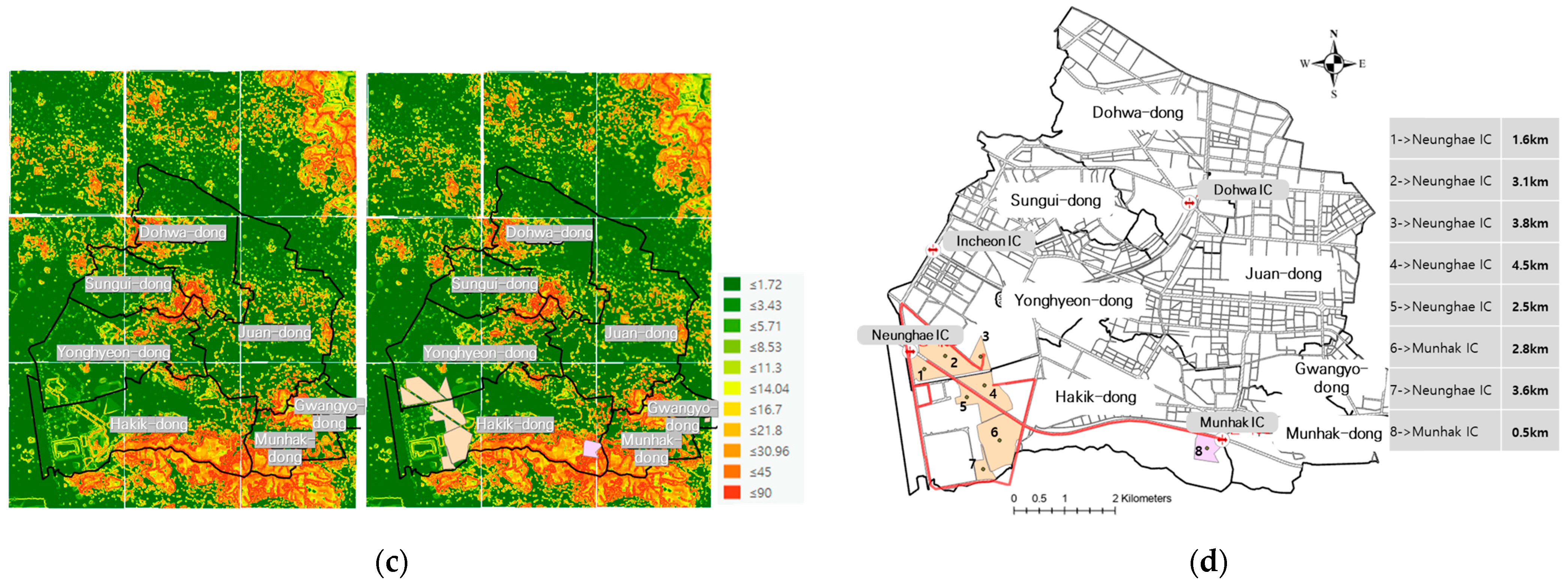 Sustainability 15 01467 g005b Sustainability 15 01467 g005b