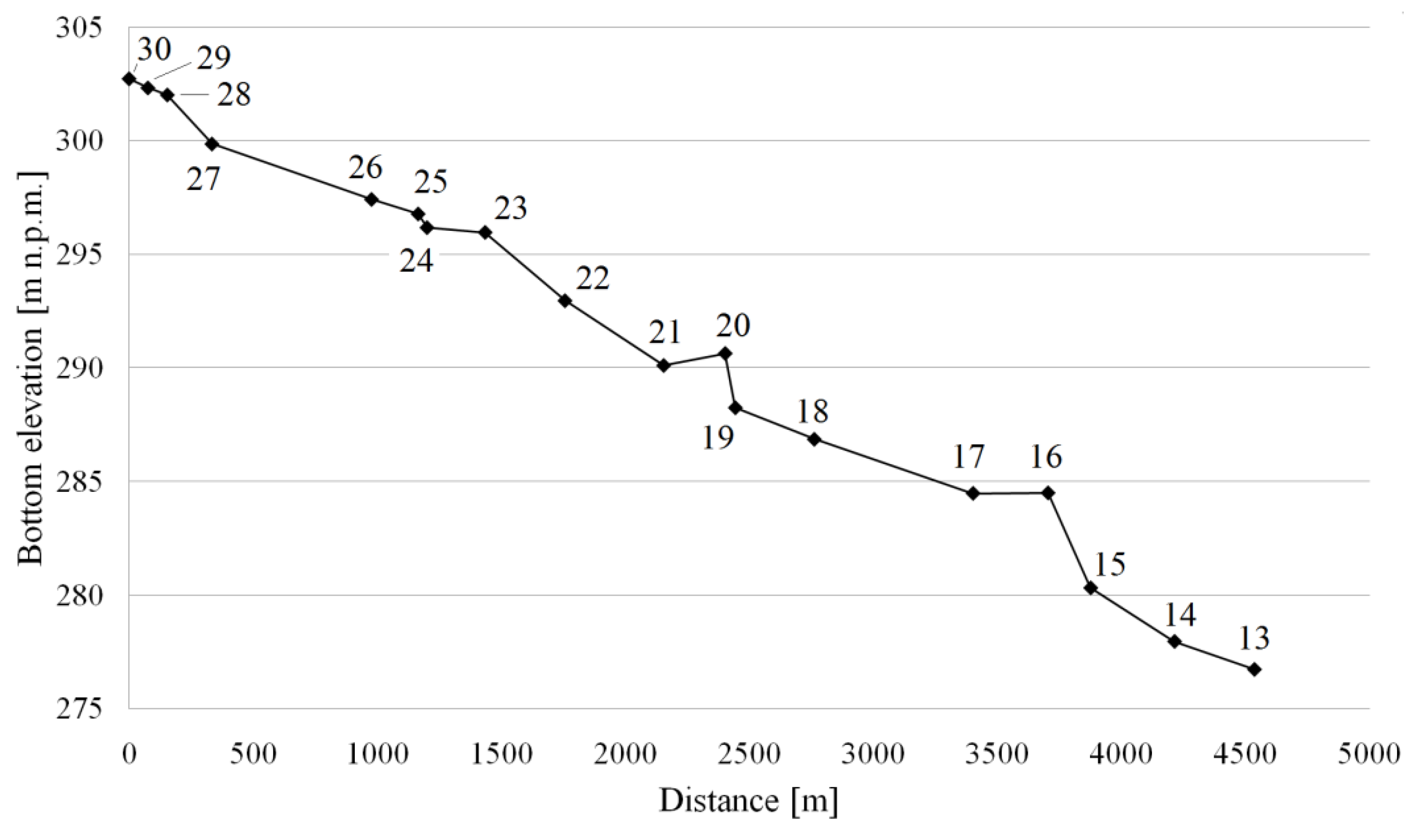 Sustainability 15 01468 g003