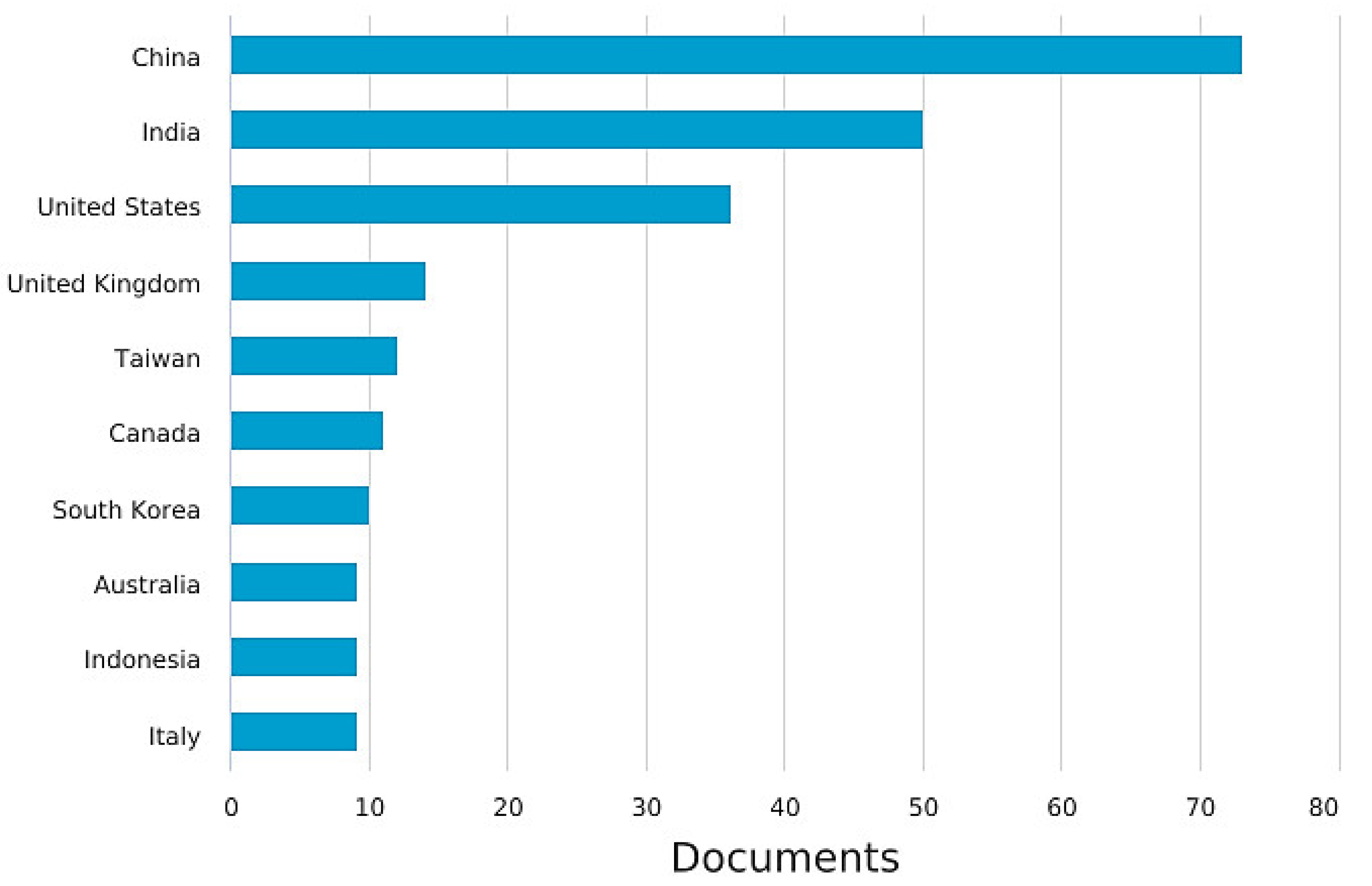 Sustainability 15 01470 g002 Sustainability 15 01470 g002