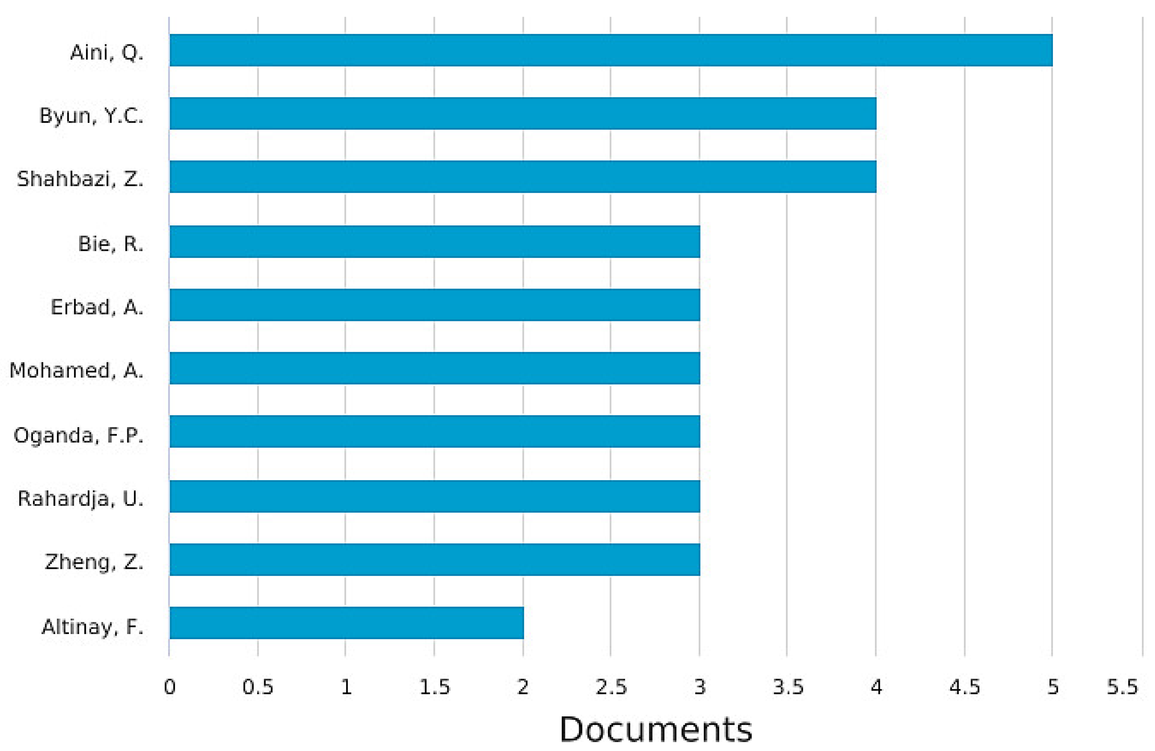 Sustainability 15 01470 g003 Sustainability 15 01470 g003