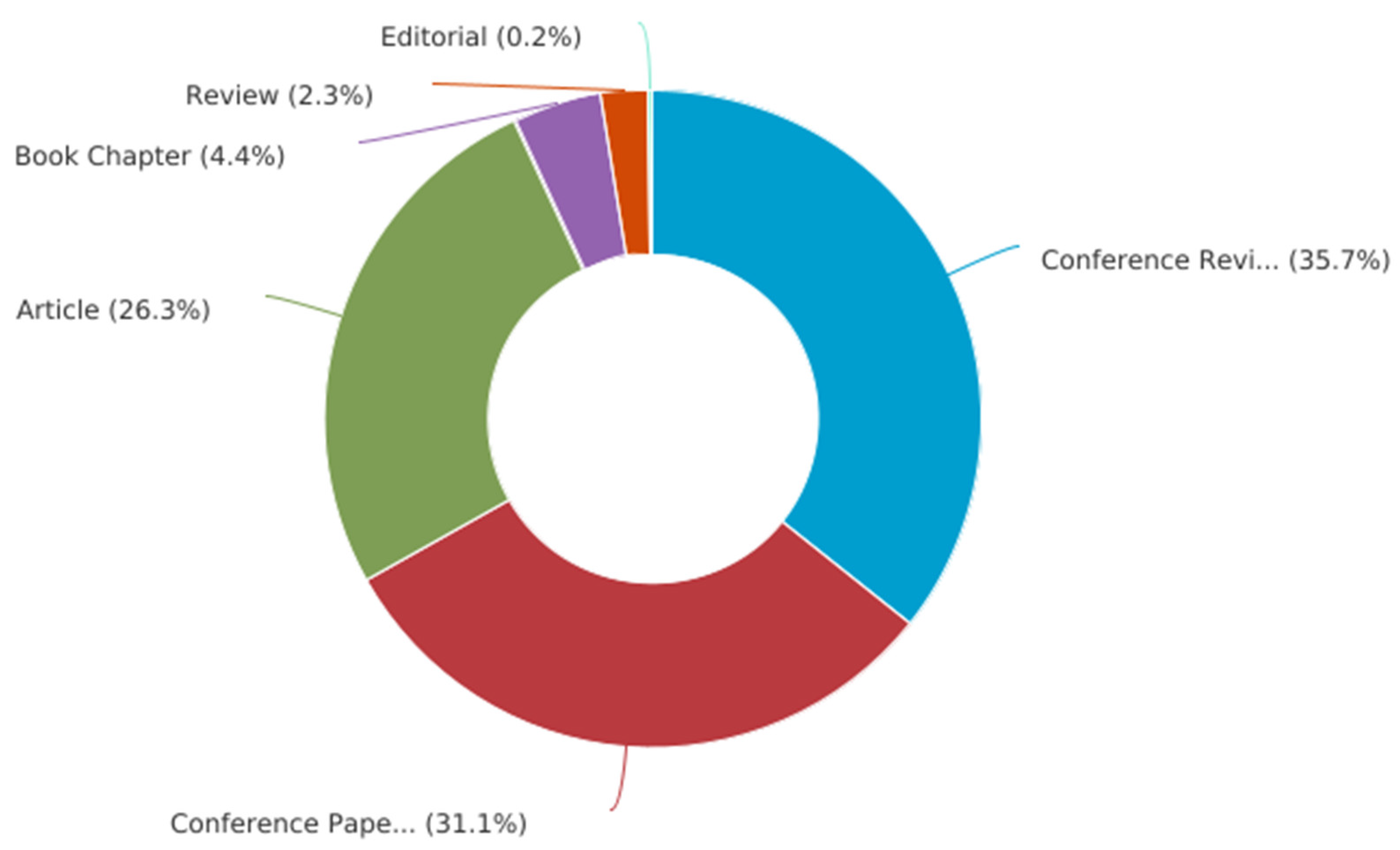 Sustainability 15 01470 g006 Sustainability 15 01470 g006