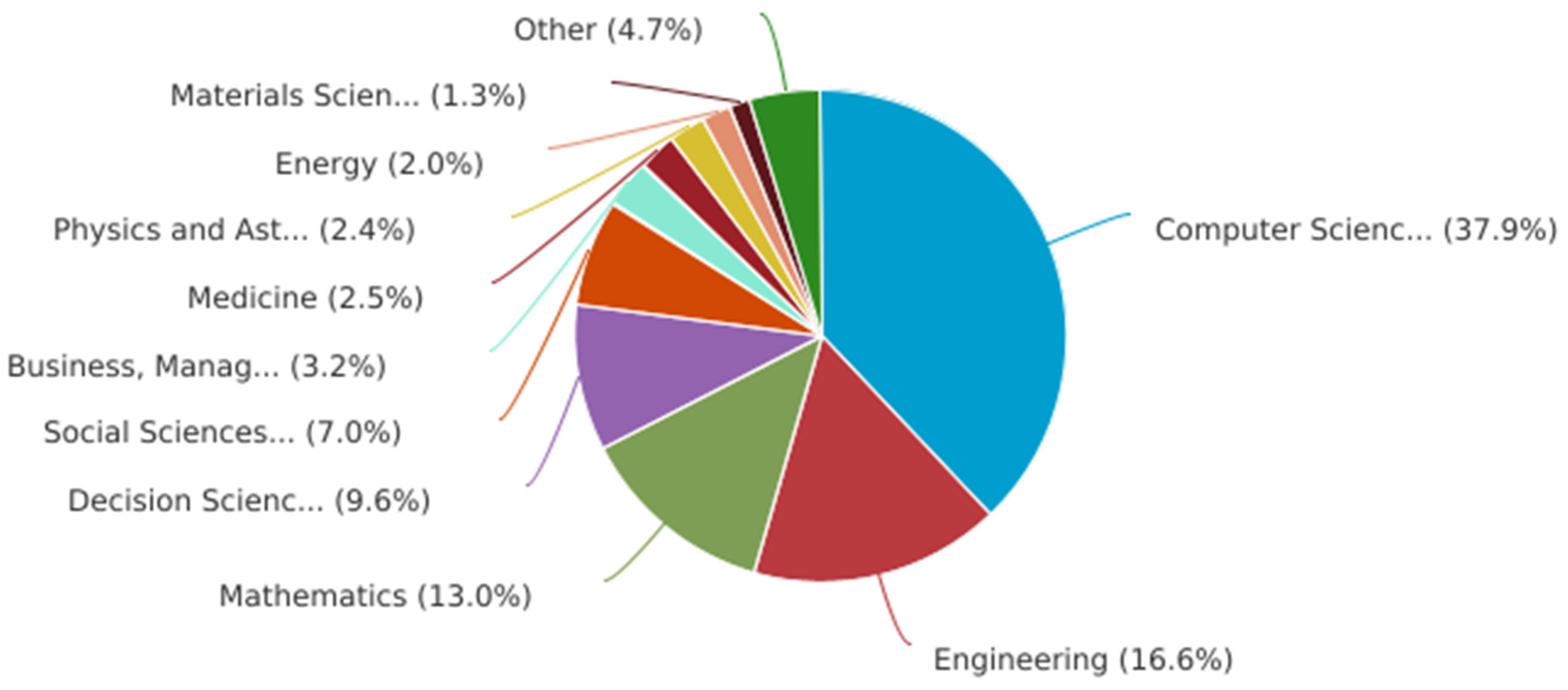 Sustainability 15 01470 g007 Sustainability 15 01470 g007