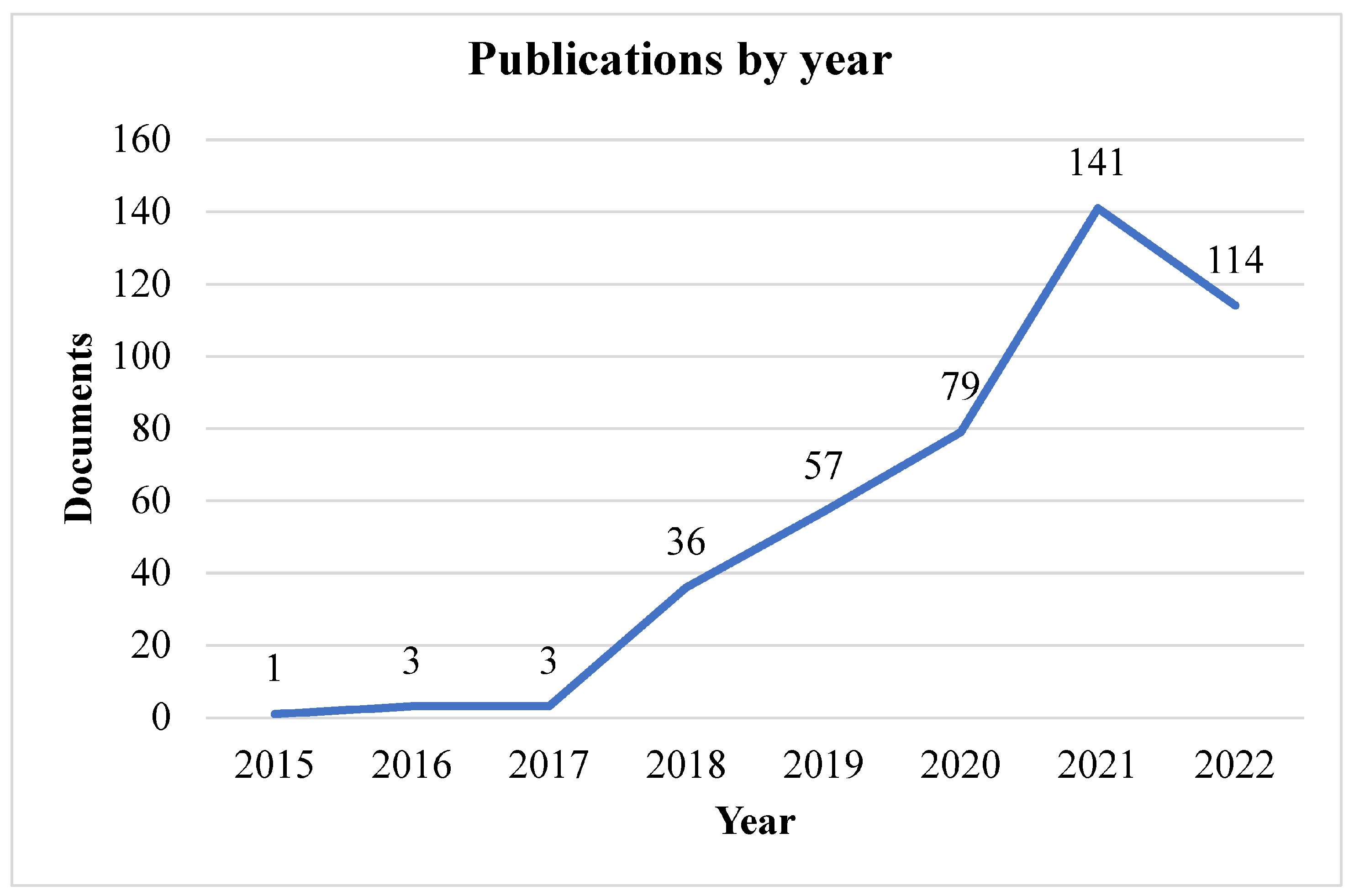 Sustainability 15 01470 g008 Sustainability 15 01470 g008