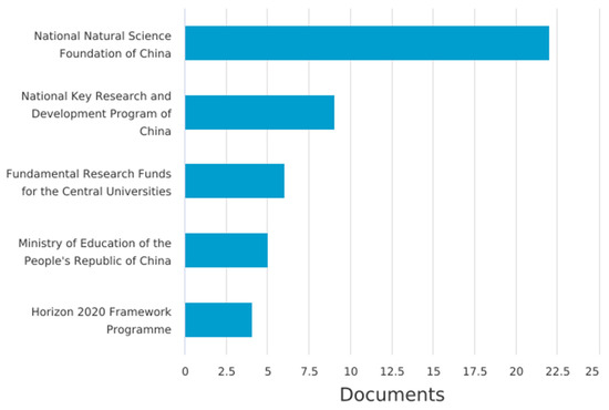 Full article: Investigating the barriers that intensify undergraduates'  unwillingness to online learning during COVID-19: A study on public  universities in a developing country