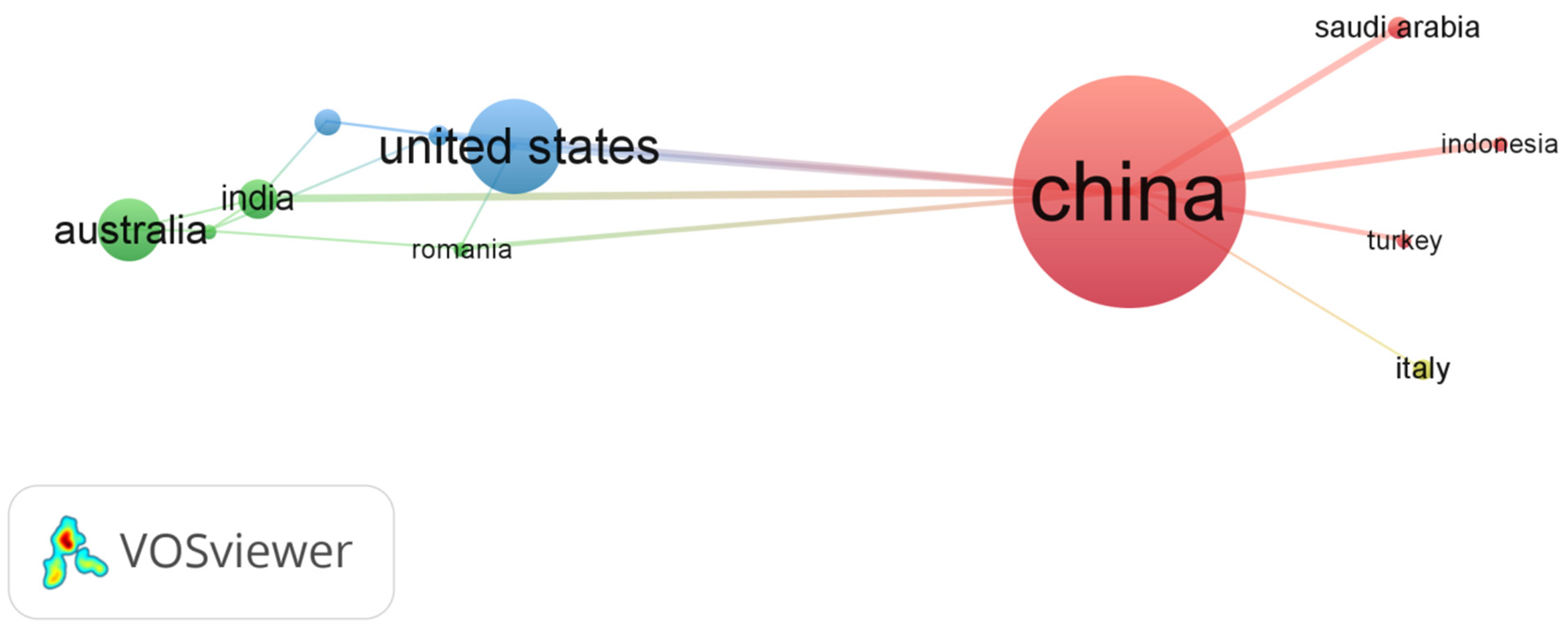 Sustainability 15 01470 g012 Sustainability 15 01470 g012