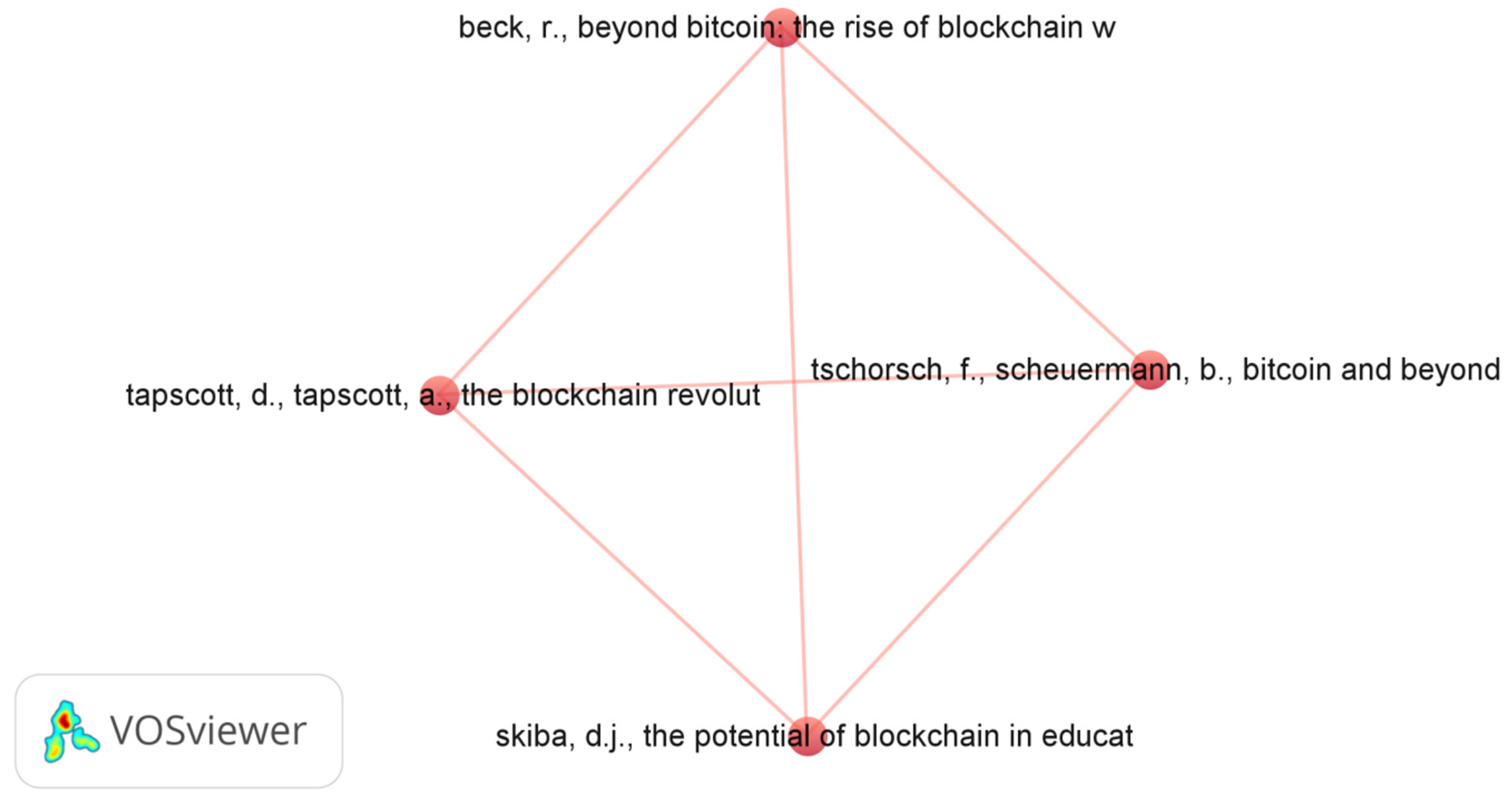 Sustainability 15 01470 g014 Sustainability 15 01470 g014