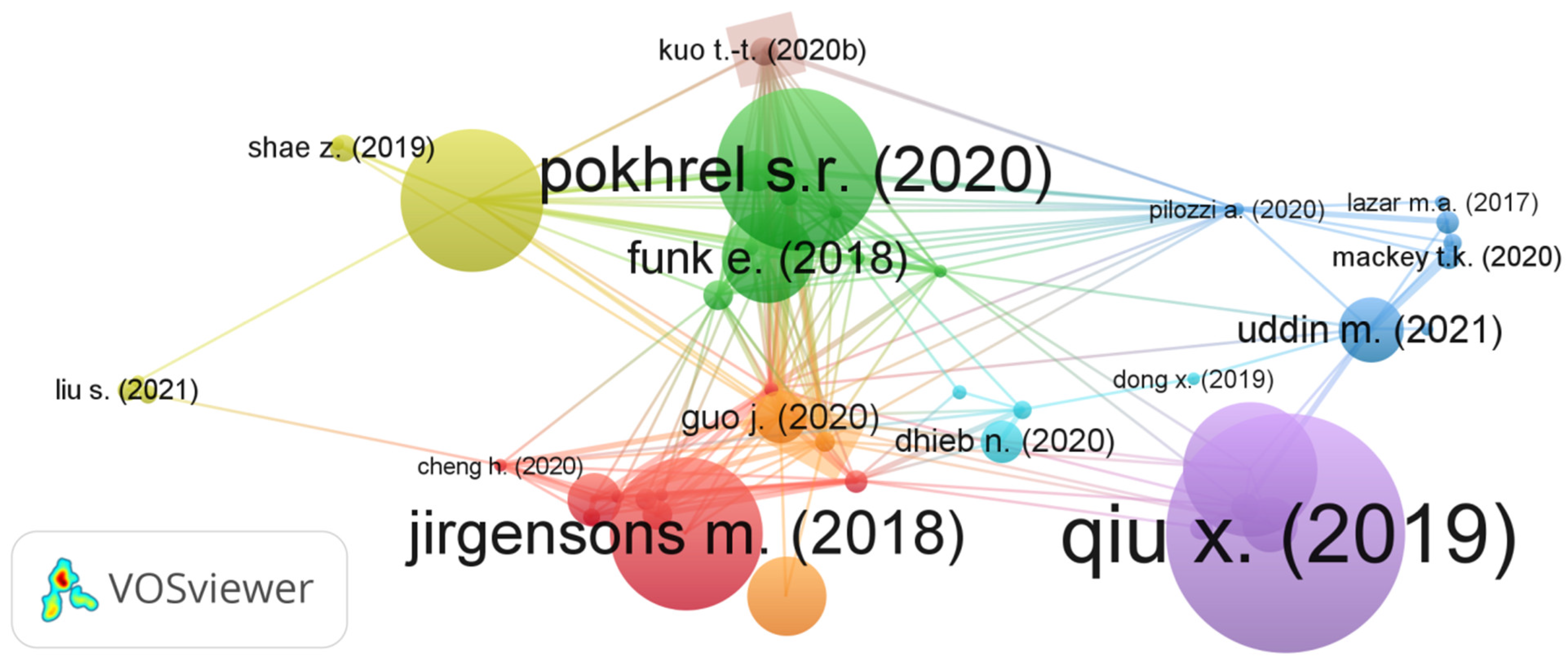Sustainability 15 01470 g016 Sustainability 15 01470 g016