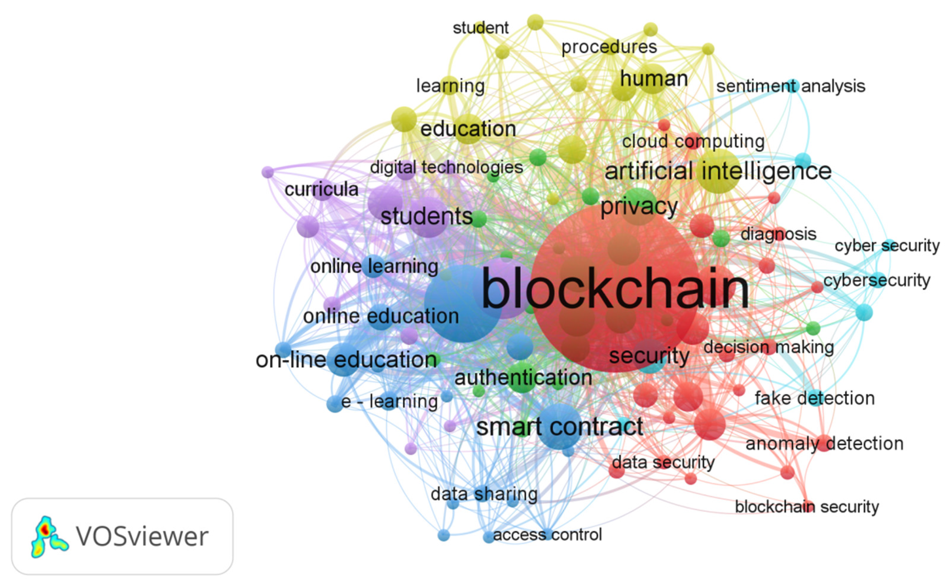 Sustainability 15 01470 g017 Sustainability 15 01470 g017