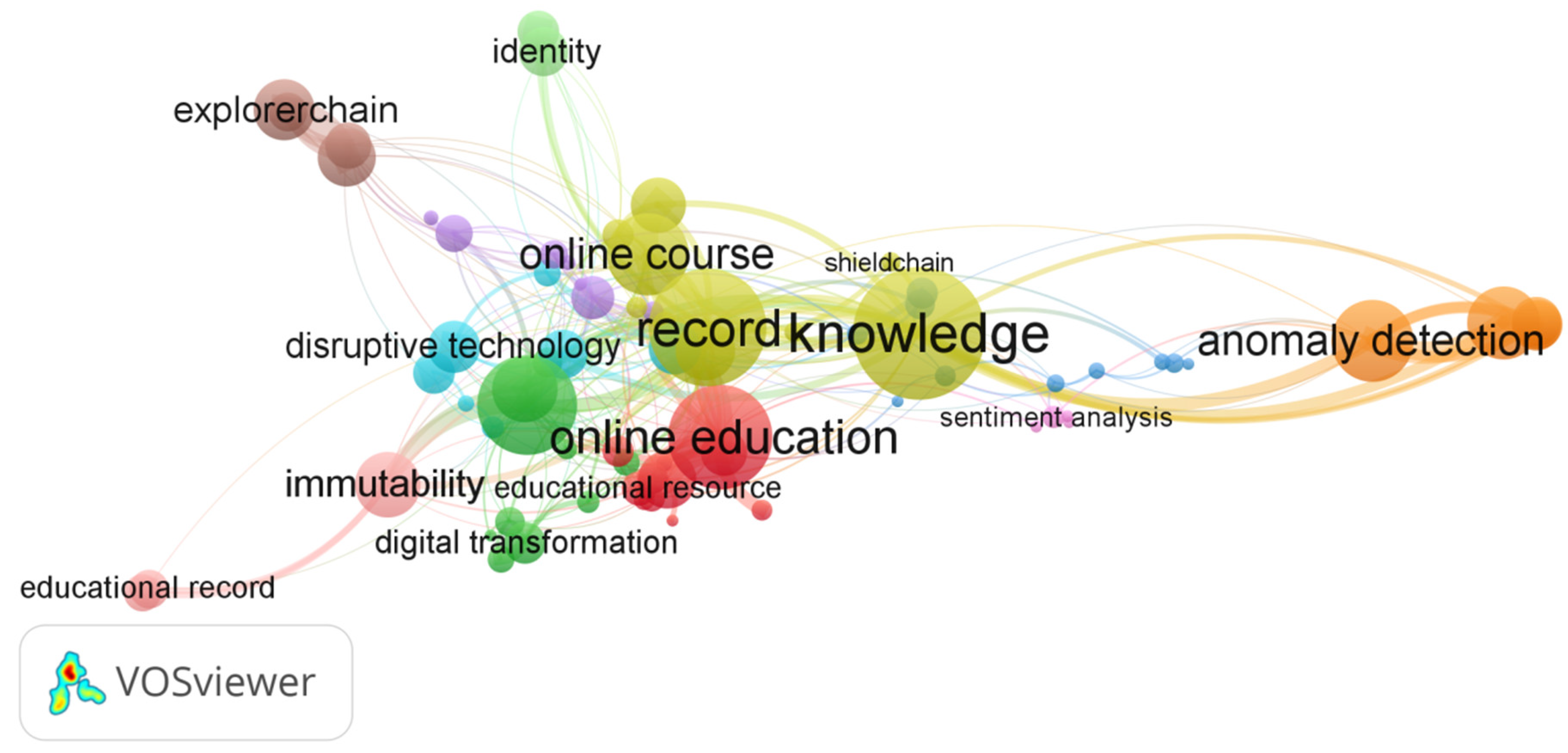 Sustainability 15 01470 g018 Sustainability 15 01470 g018