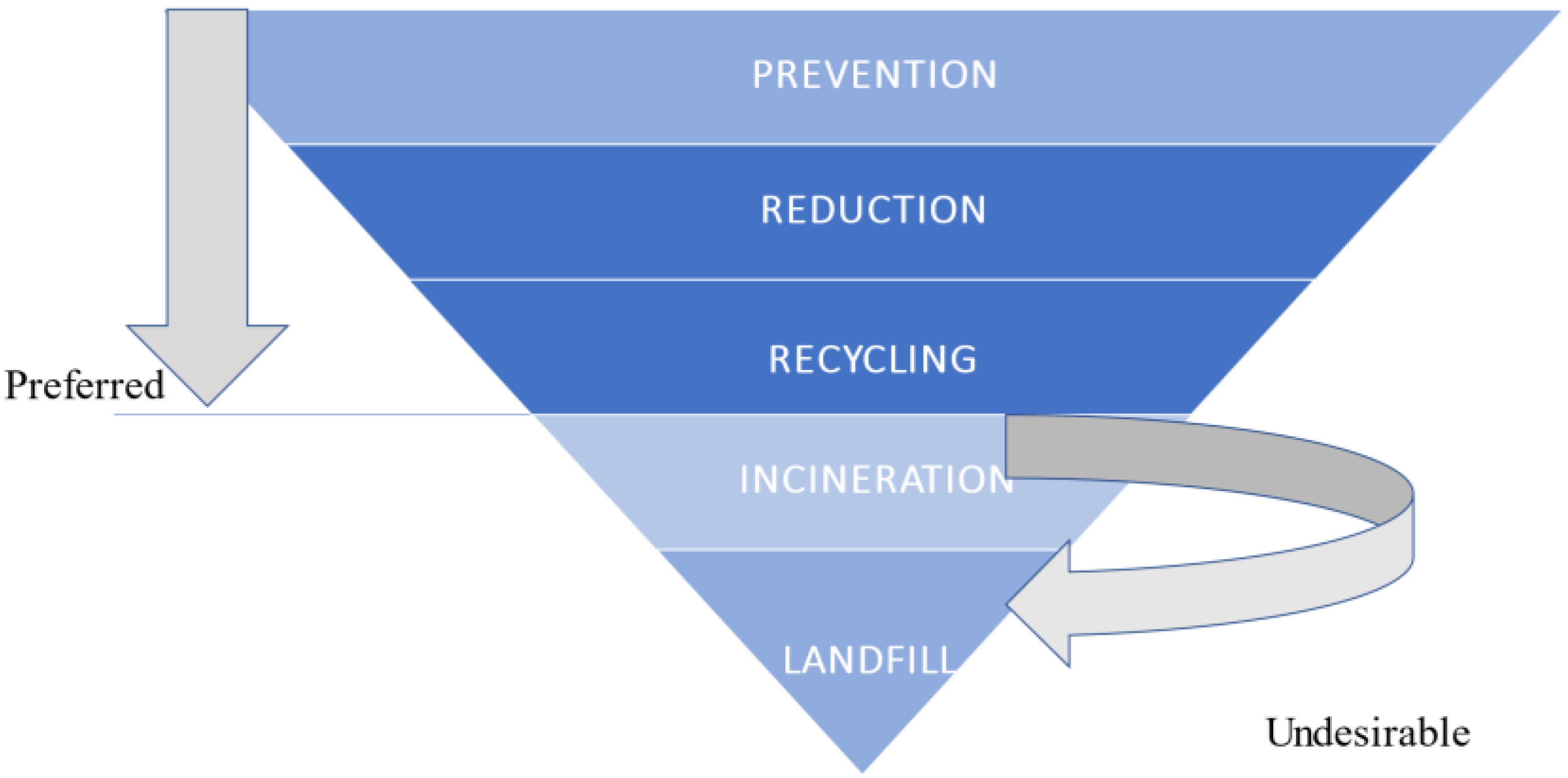 Sustainability 15 01473 g002