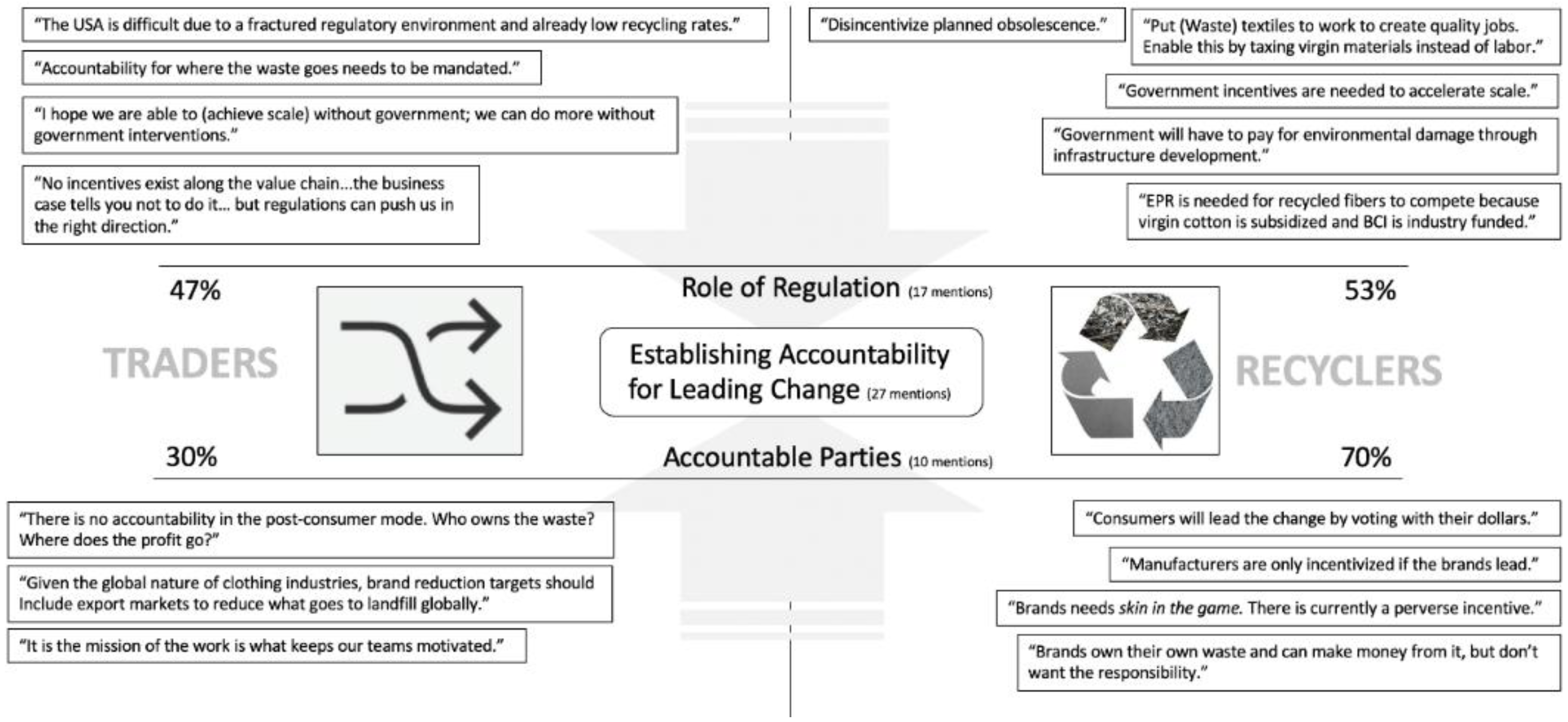 Sustainability 15 01473 g004