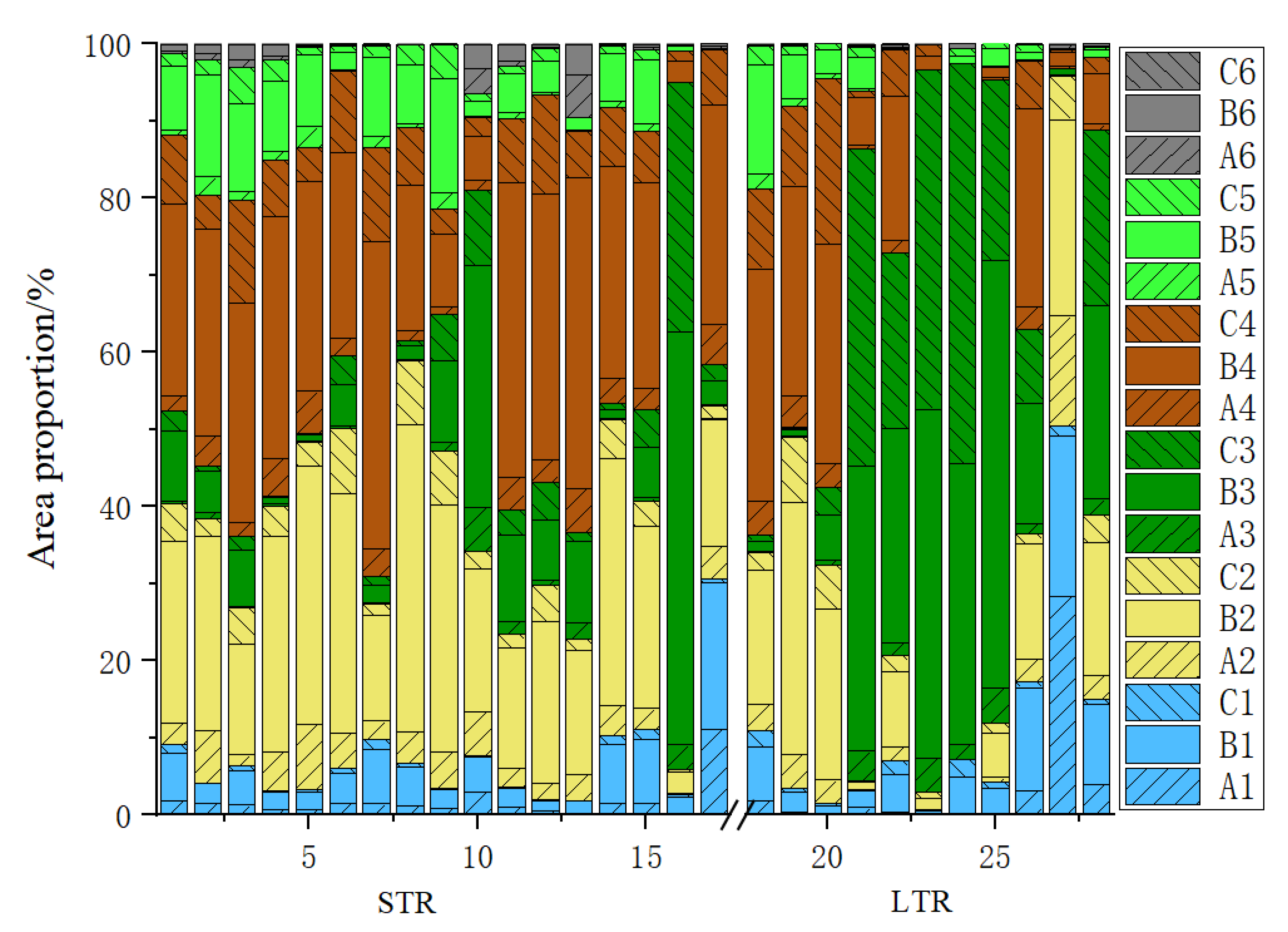 Sustainability 15 01476 g003