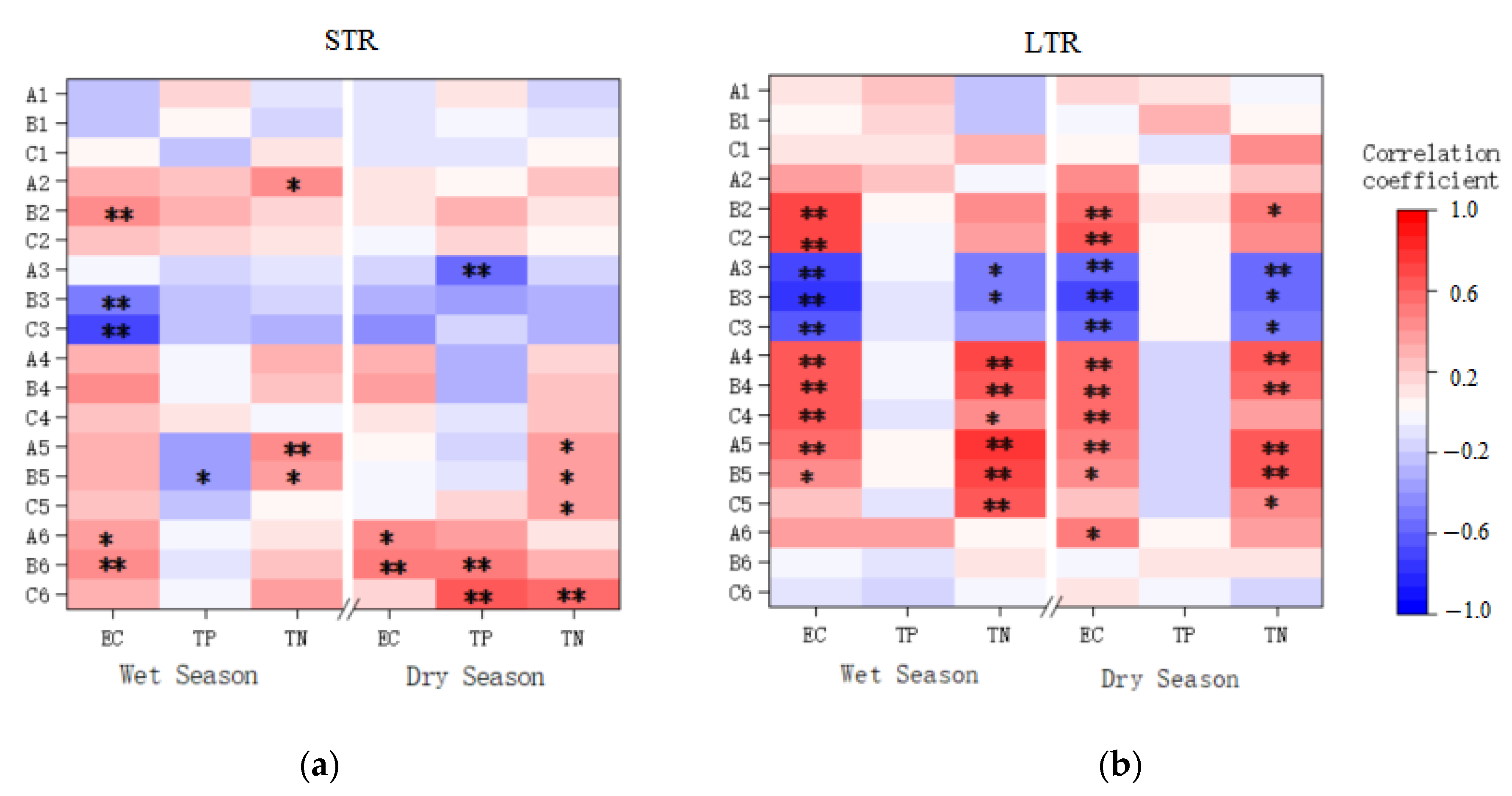 Sustainability 15 01476 g005