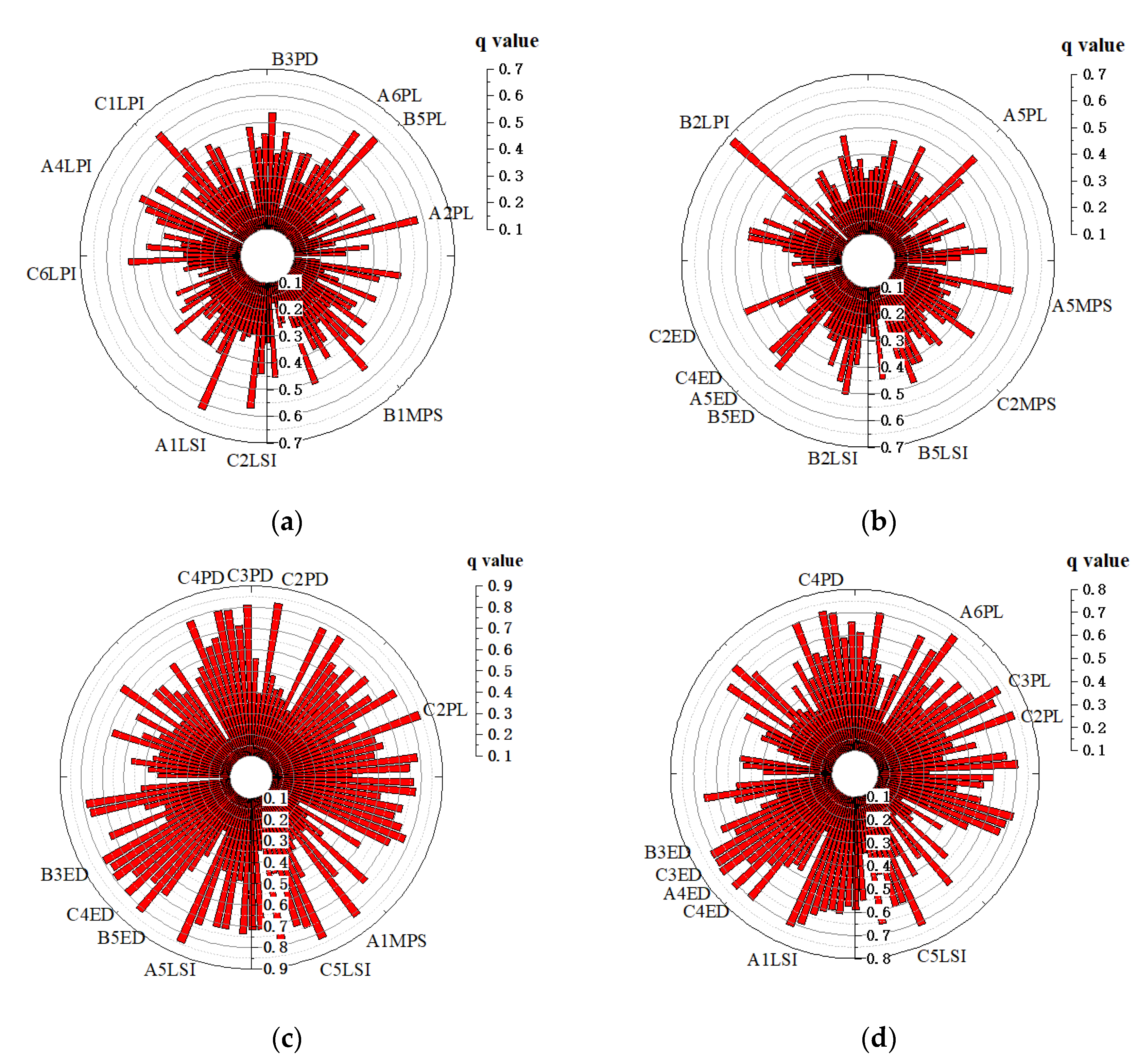 Sustainability 15 01476 g006