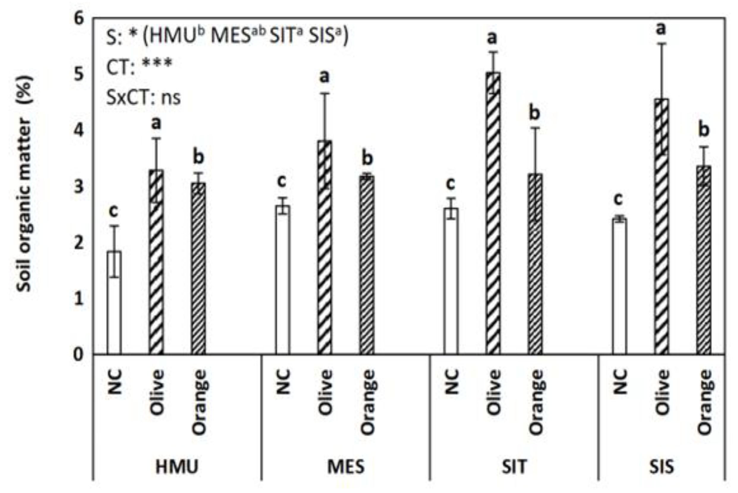 Sustainability 15 01477 g002 Sustainability 15 01477 g002