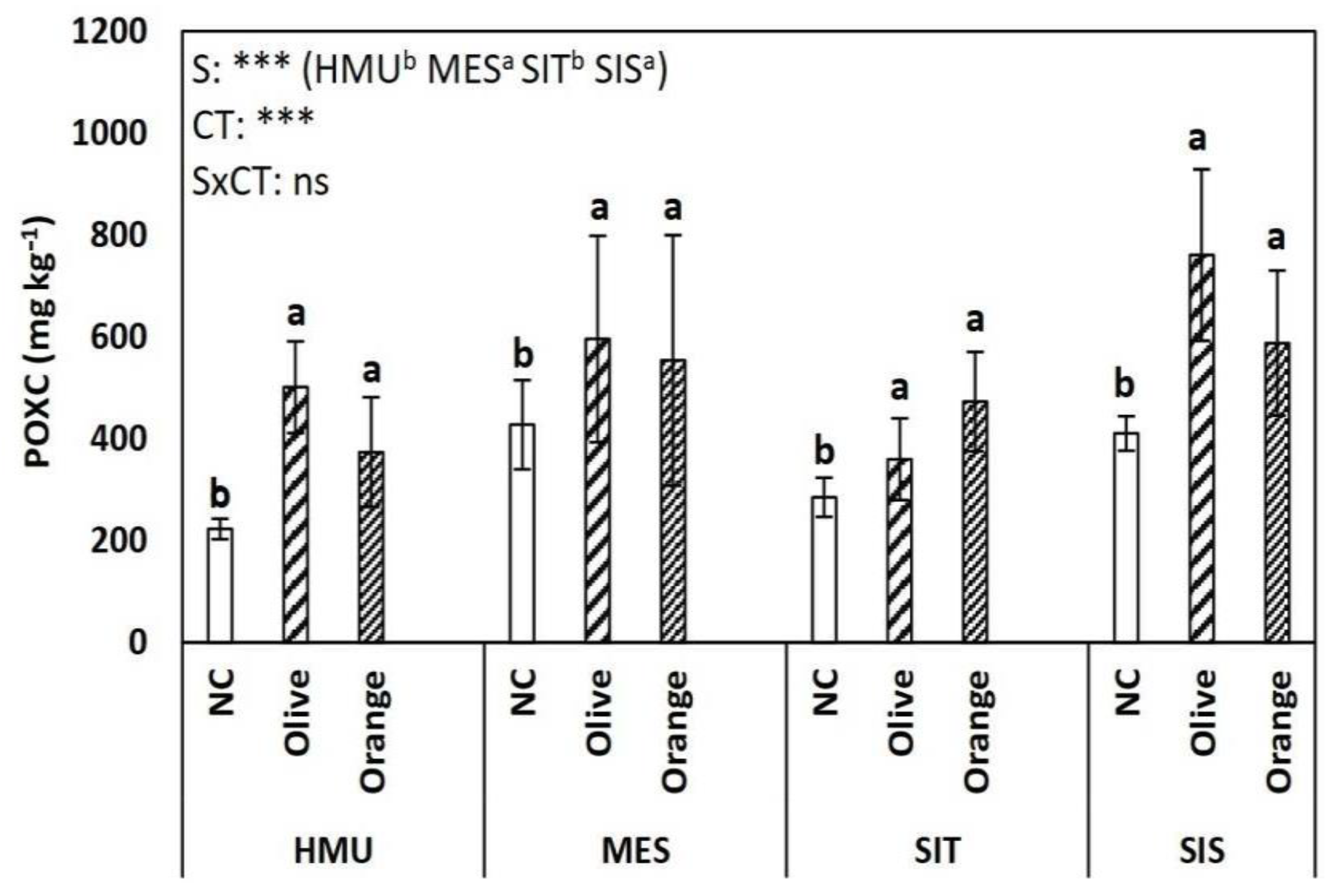 Sustainability 15 01477 g003 Sustainability 15 01477 g003