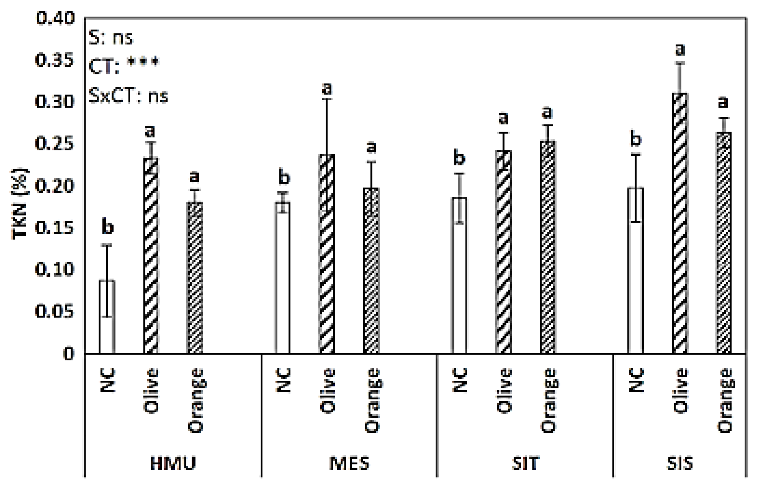 Sustainability 15 01477 g004 Sustainability 15 01477 g004