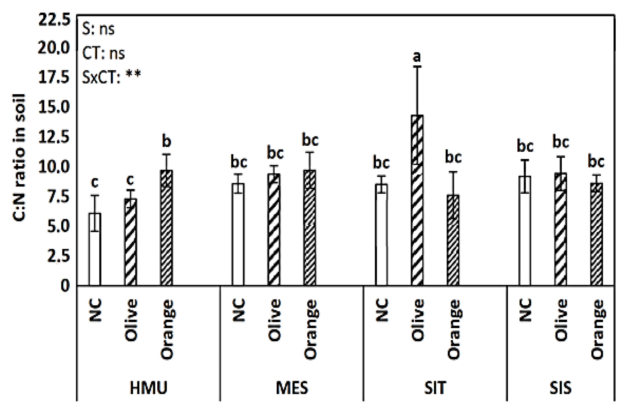 Sustainability 15 01477 g005 Sustainability 15 01477 g005
