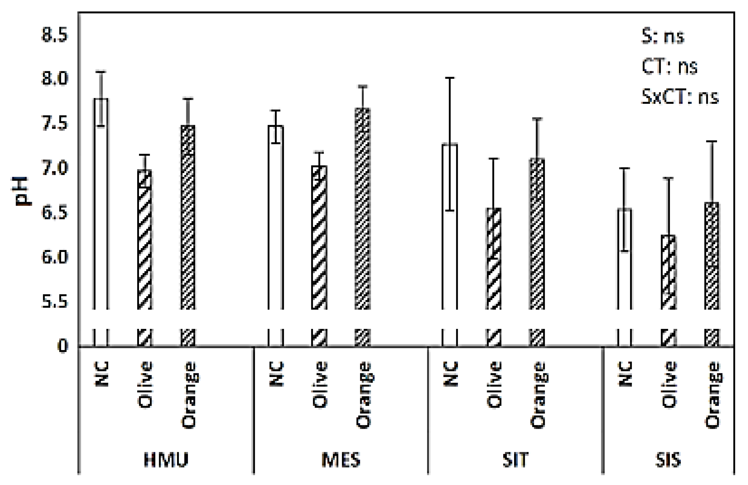 Sustainability 15 01477 g006 Sustainability 15 01477 g006