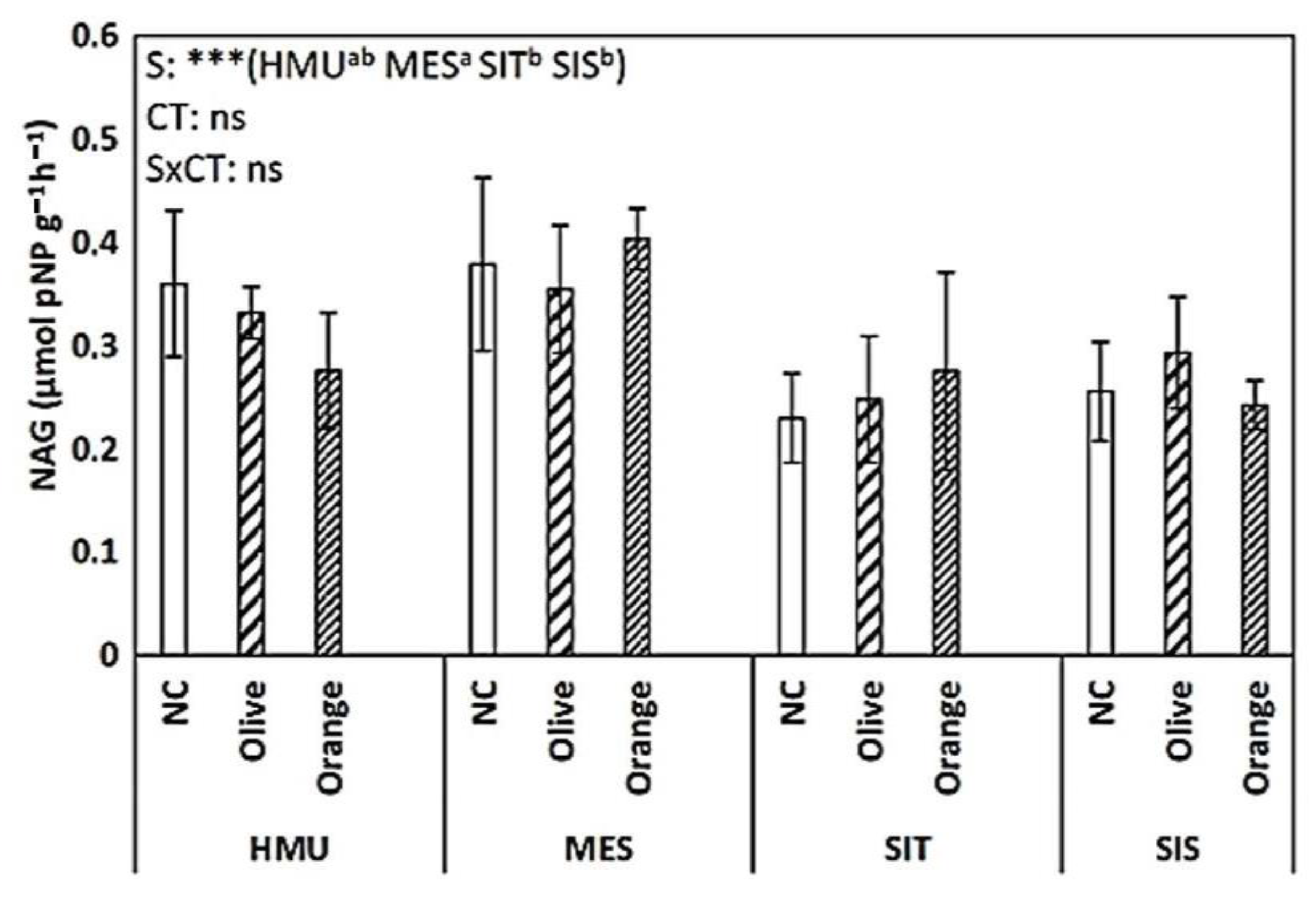 Sustainability 15 01477 g008 Sustainability 15 01477 g008