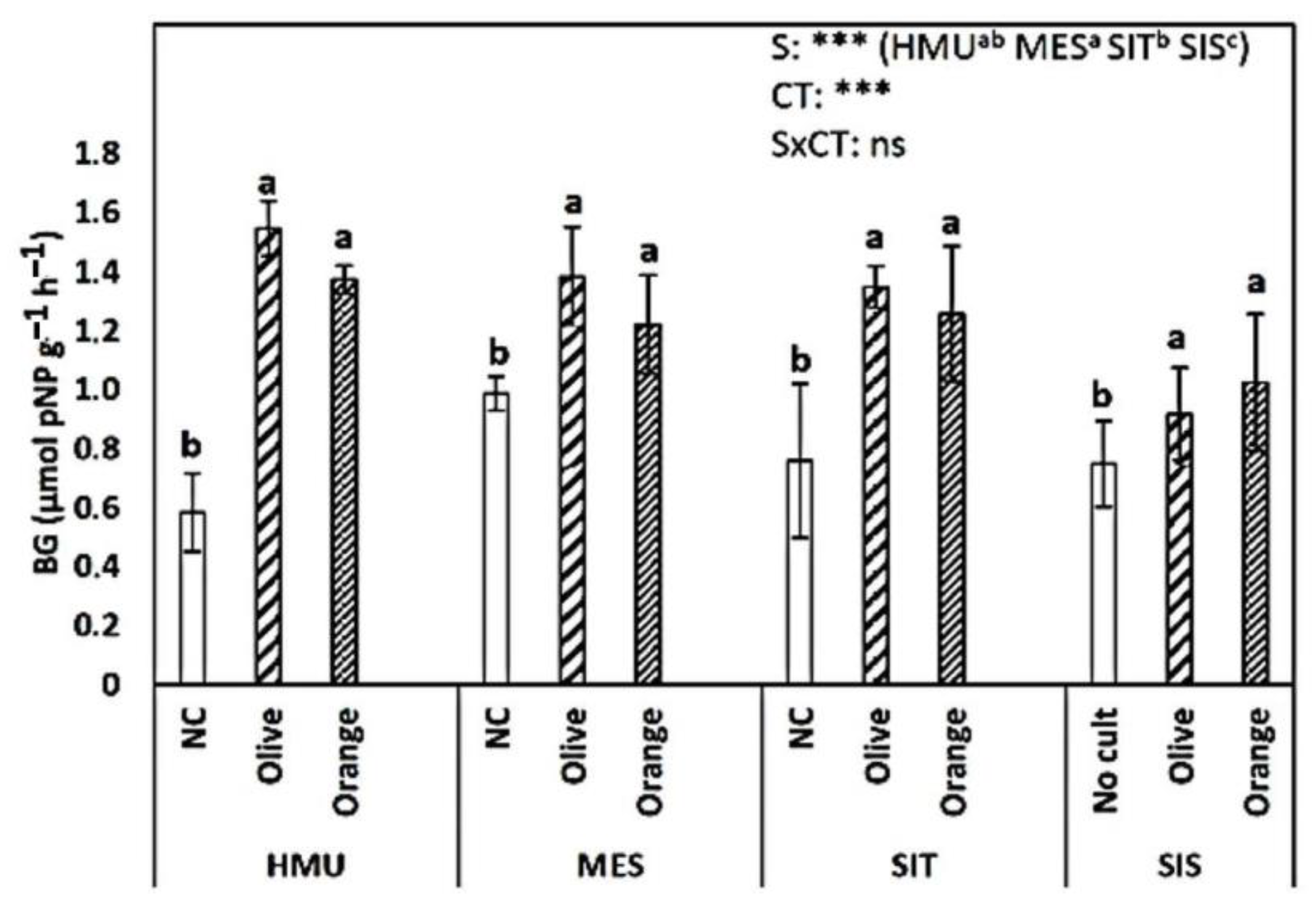 Sustainability 15 01477 g009 Sustainability 15 01477 g009