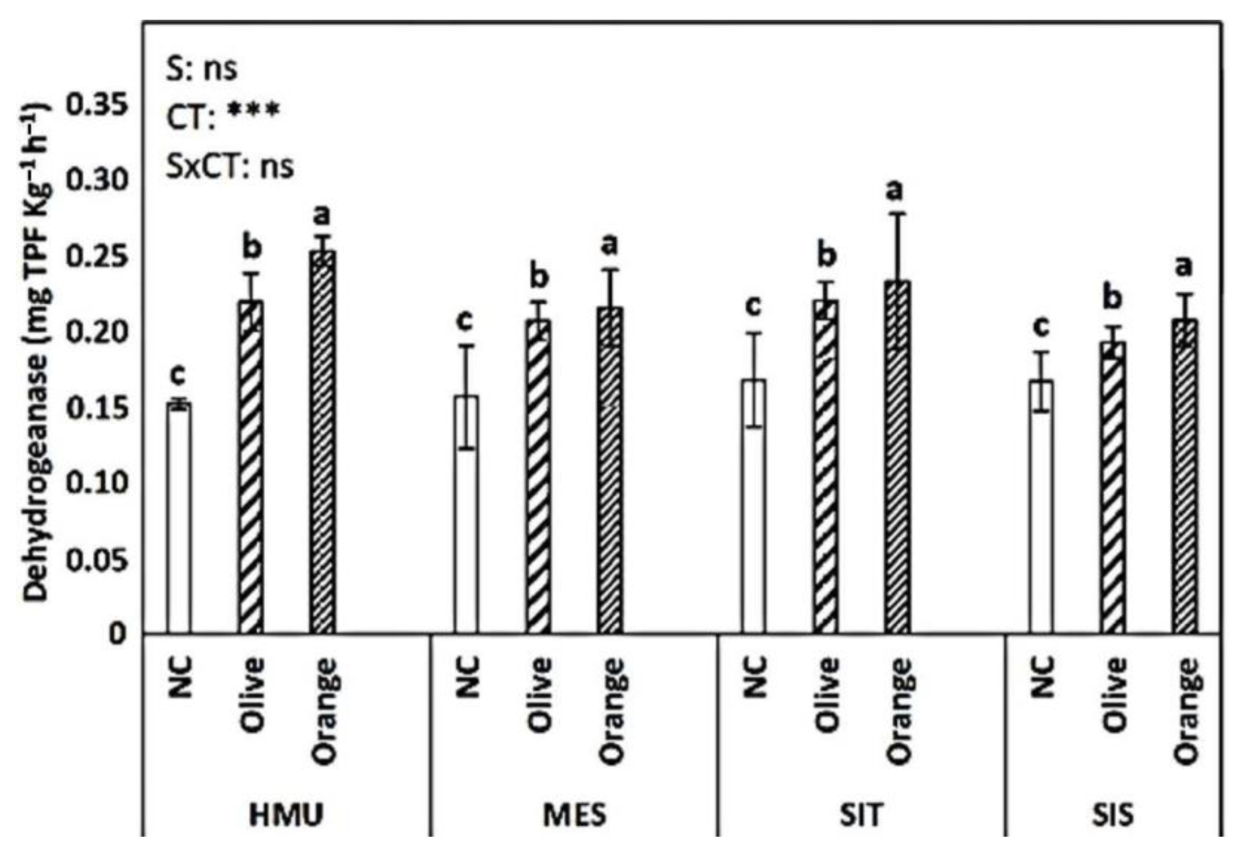 Sustainability 15 01477 g010 Sustainability 15 01477 g010