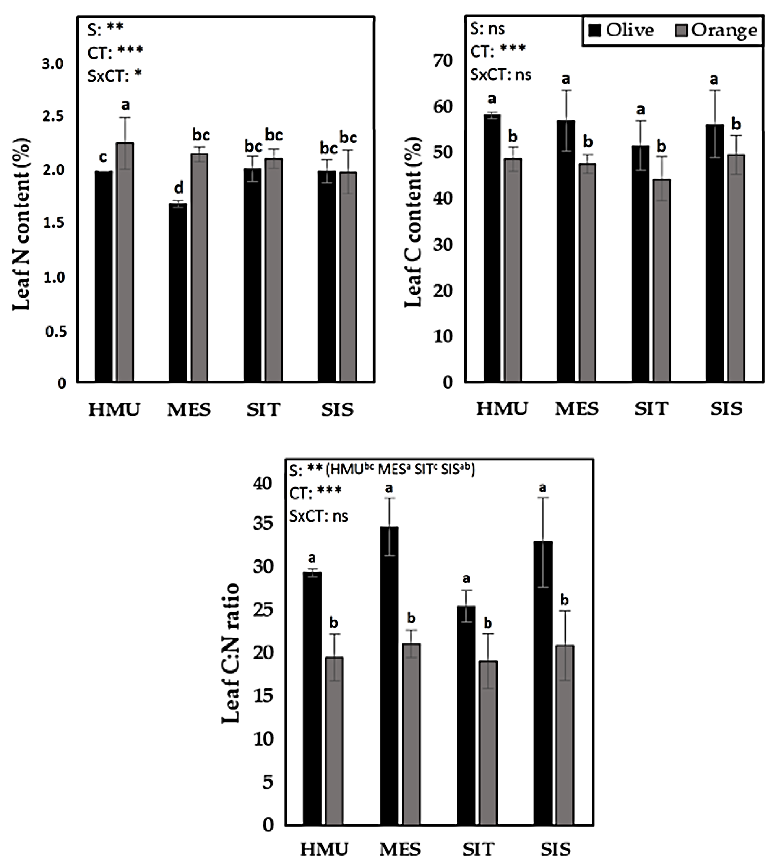 Sustainability 15 01477 g011 Sustainability 15 01477 g011