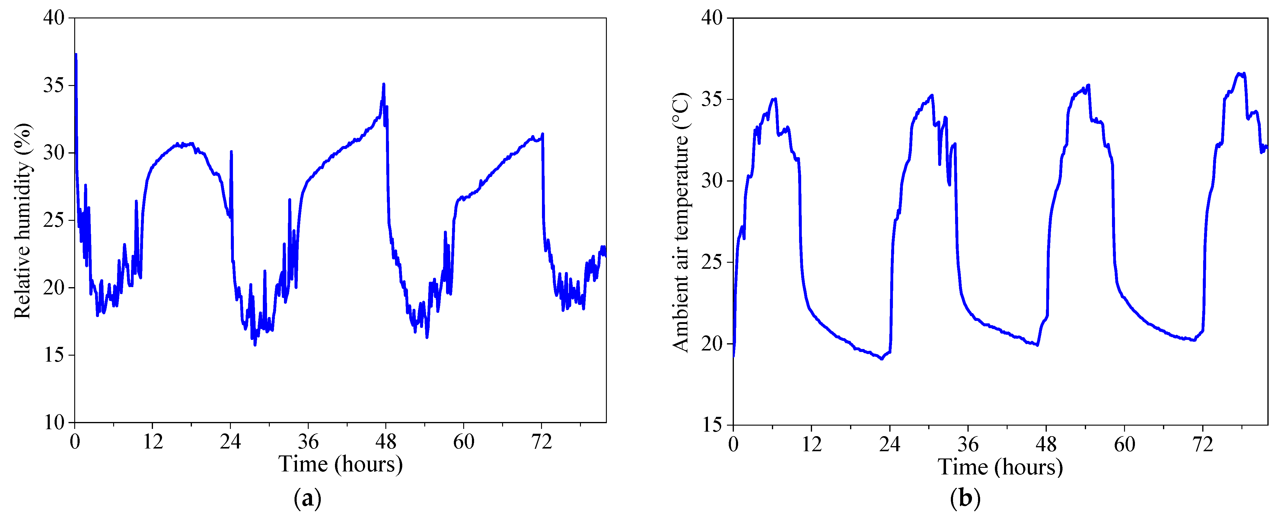 Sustainability 15 01479 g005 Sustainability 15 01479 g005