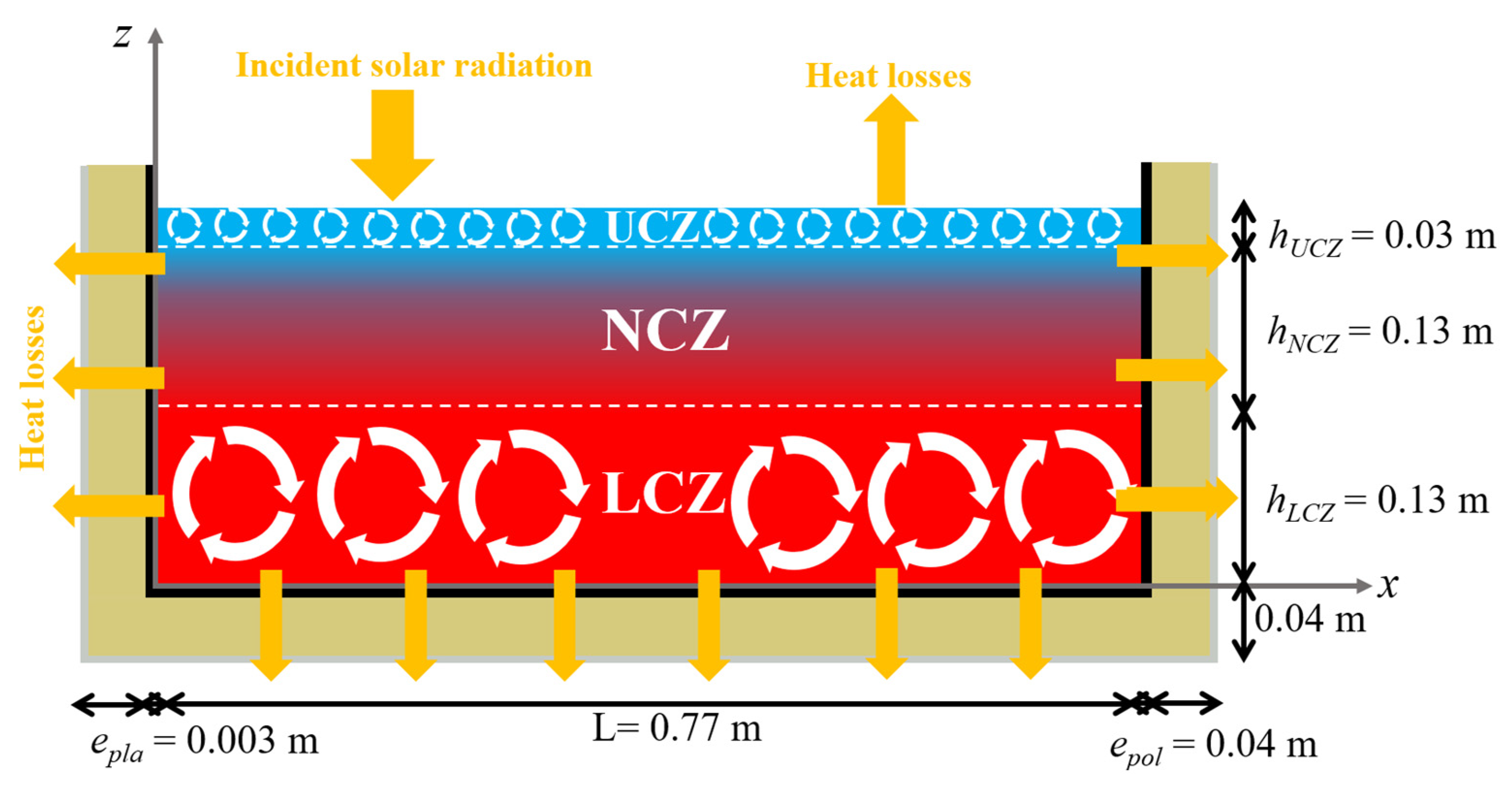 Sustainability 15 01479 g006 Sustainability 15 01479 g006