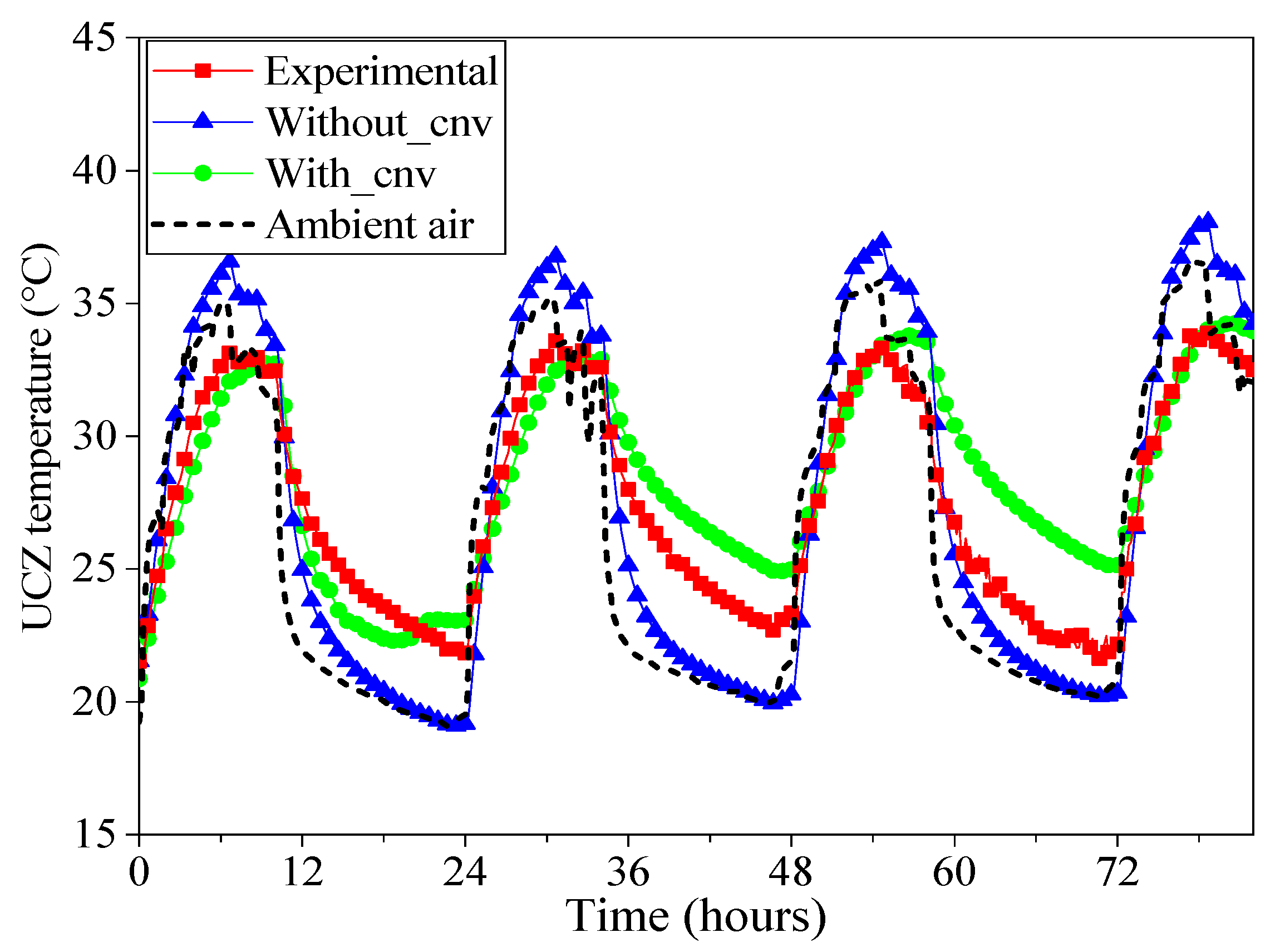 Sustainability 15 01479 g009 Sustainability 15 01479 g009