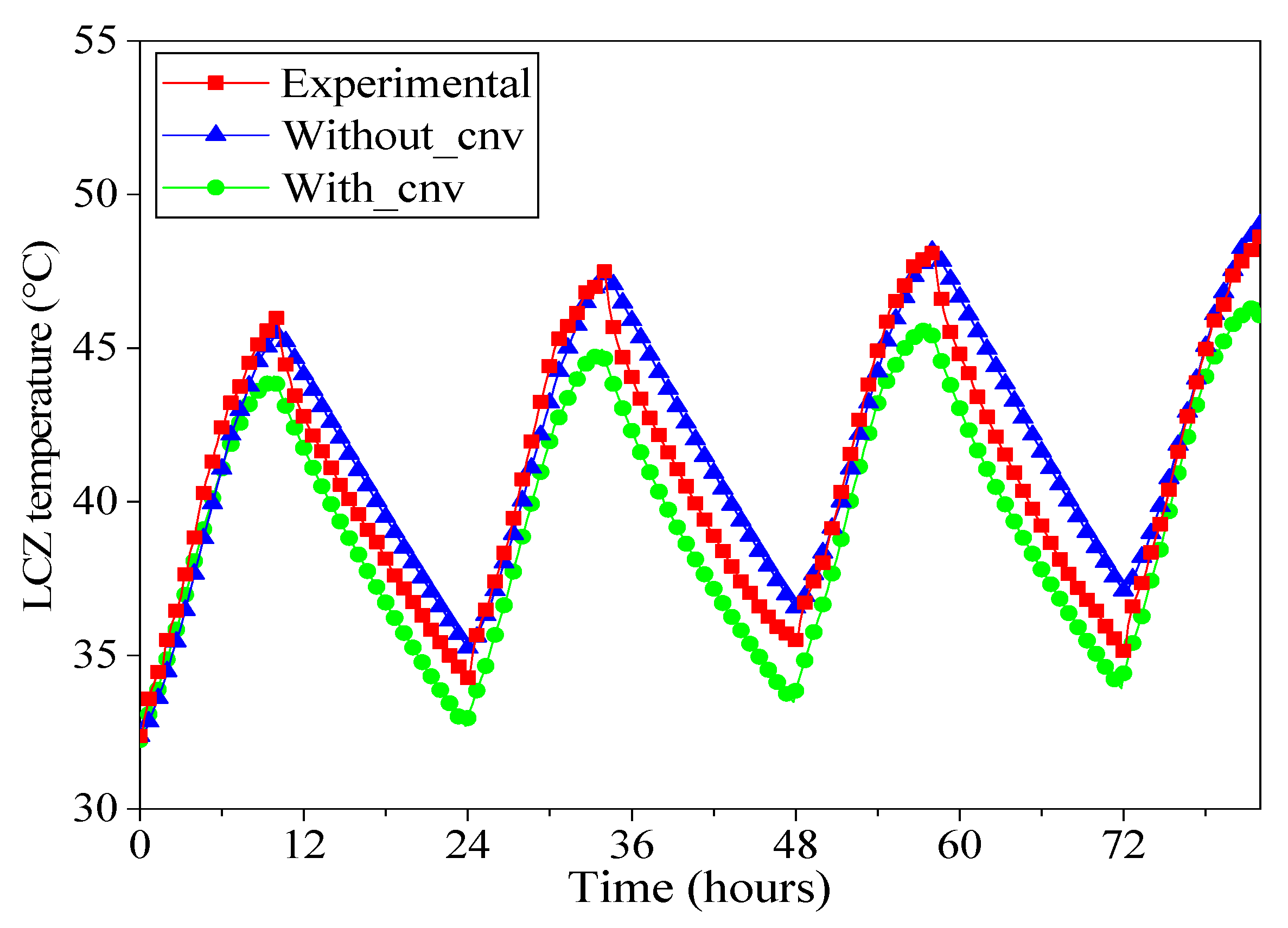 Sustainability 15 01479 g010 Sustainability 15 01479 g010