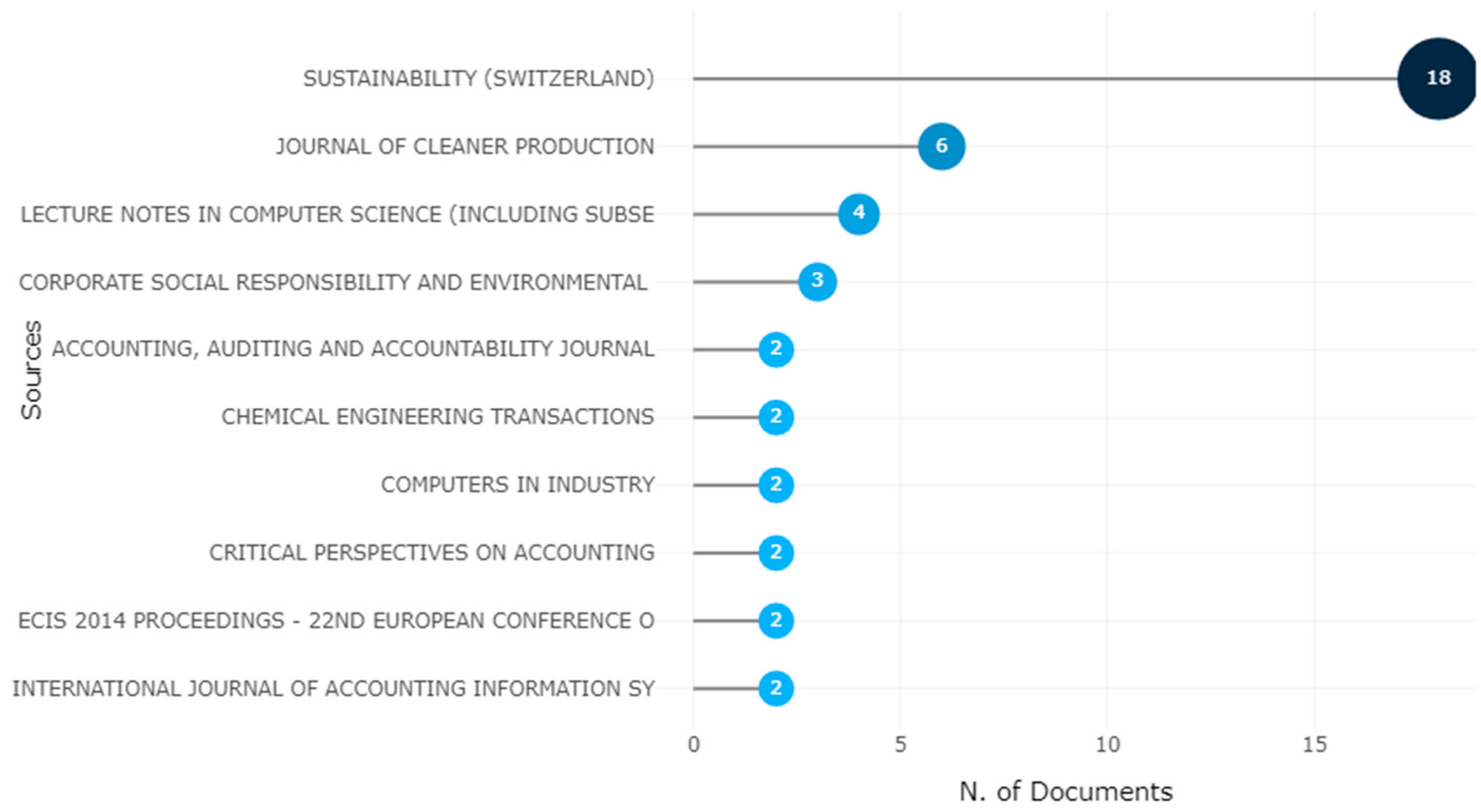 Sustainability 15 01481 g004
