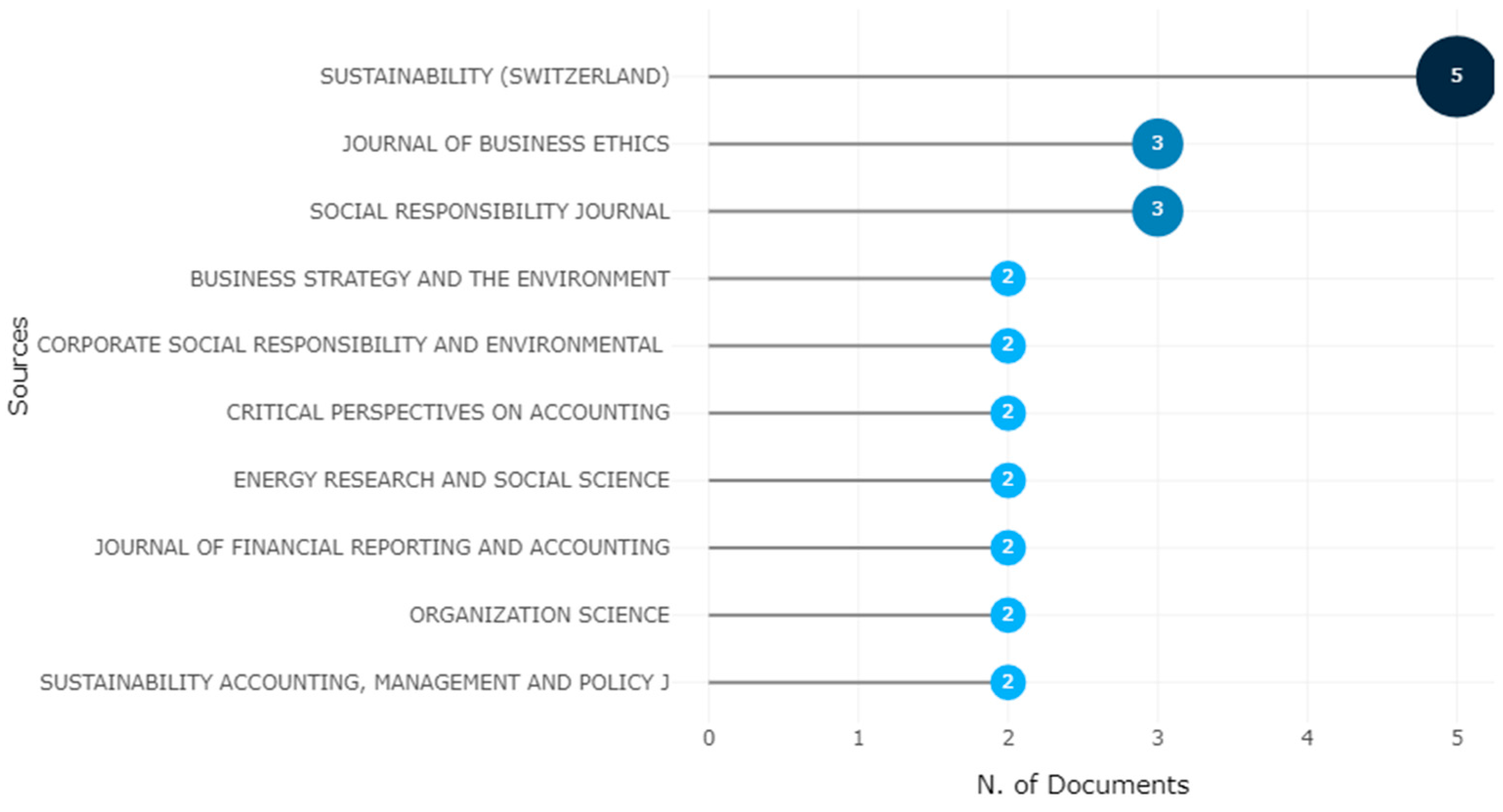 Sustainability 15 01481 g005