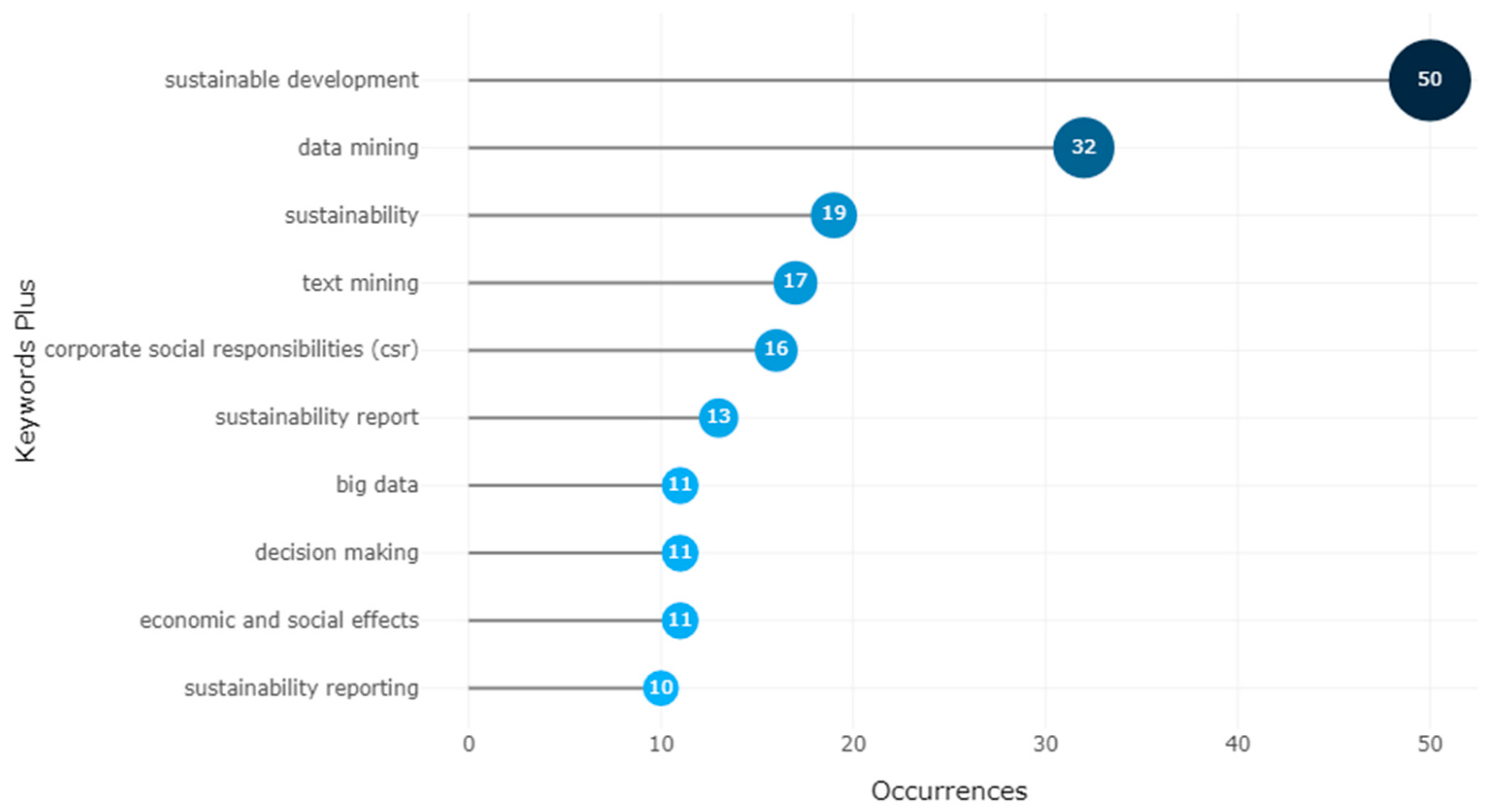 Sustainability 15 01481 g007