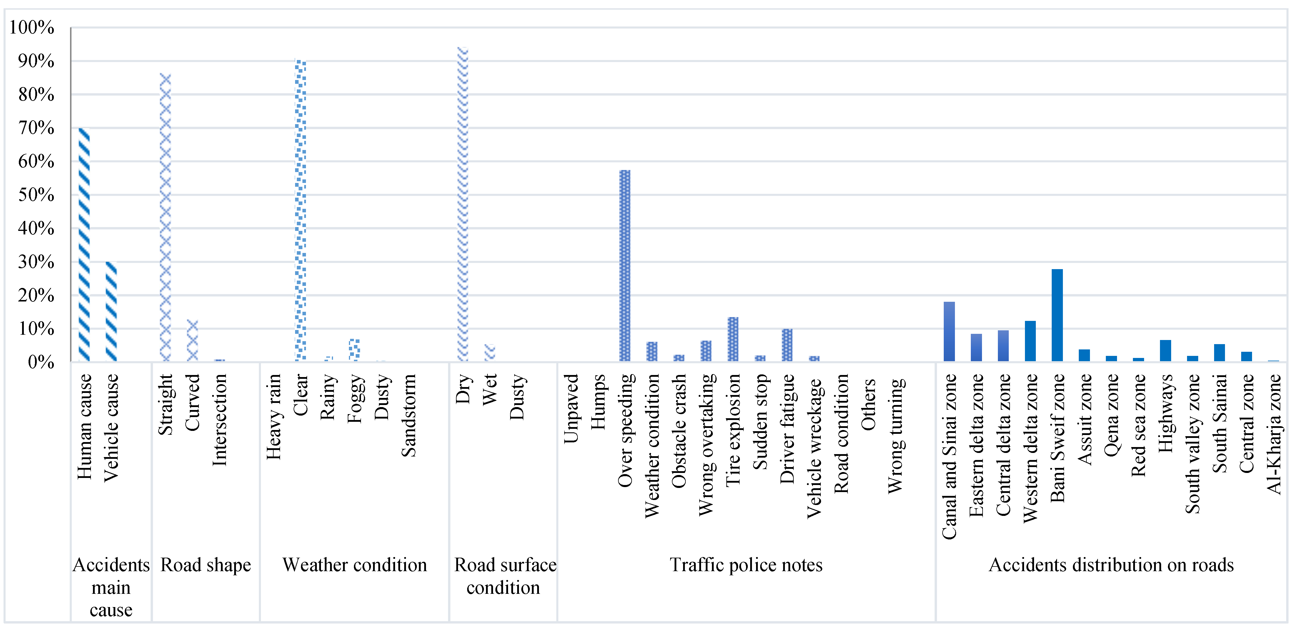 Sustainability 15 01483 g001