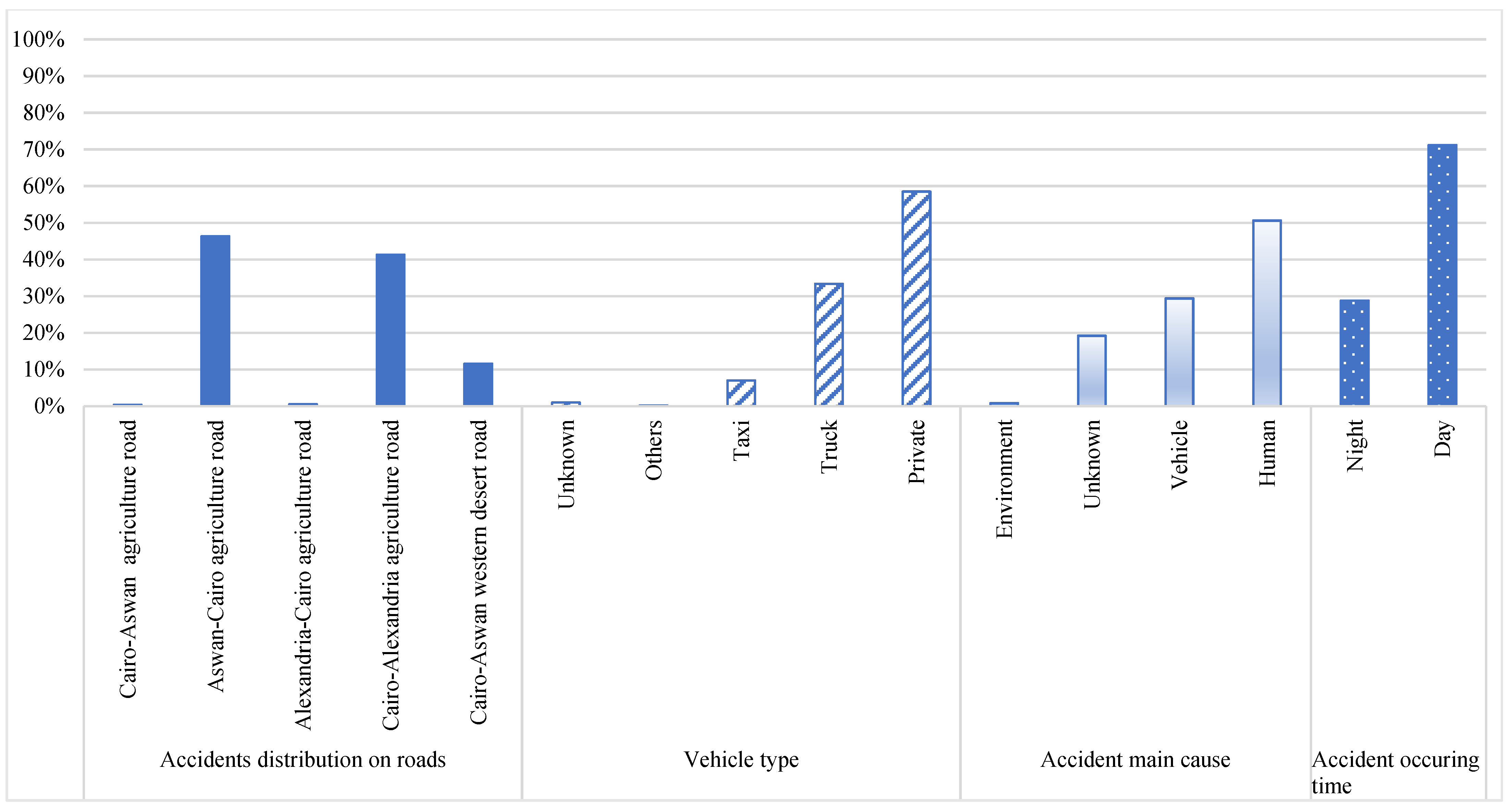 Sustainability 15 01483 g002