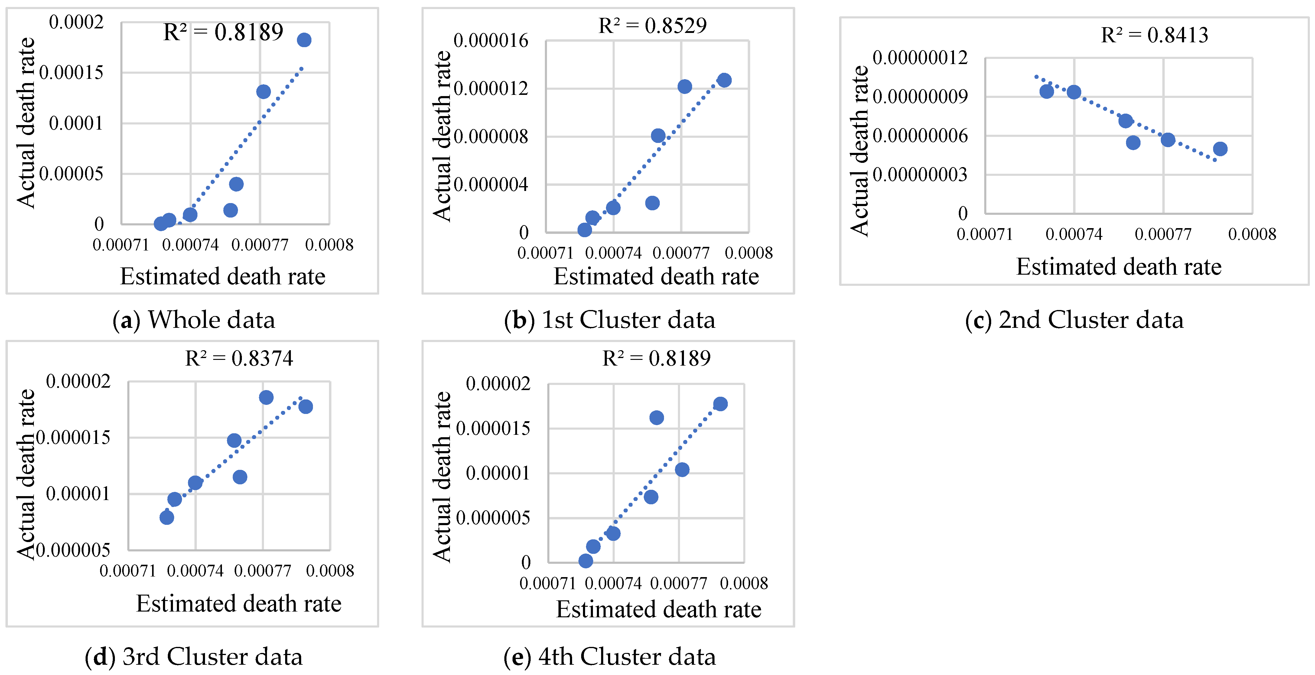 Sustainability 15 01483 g005