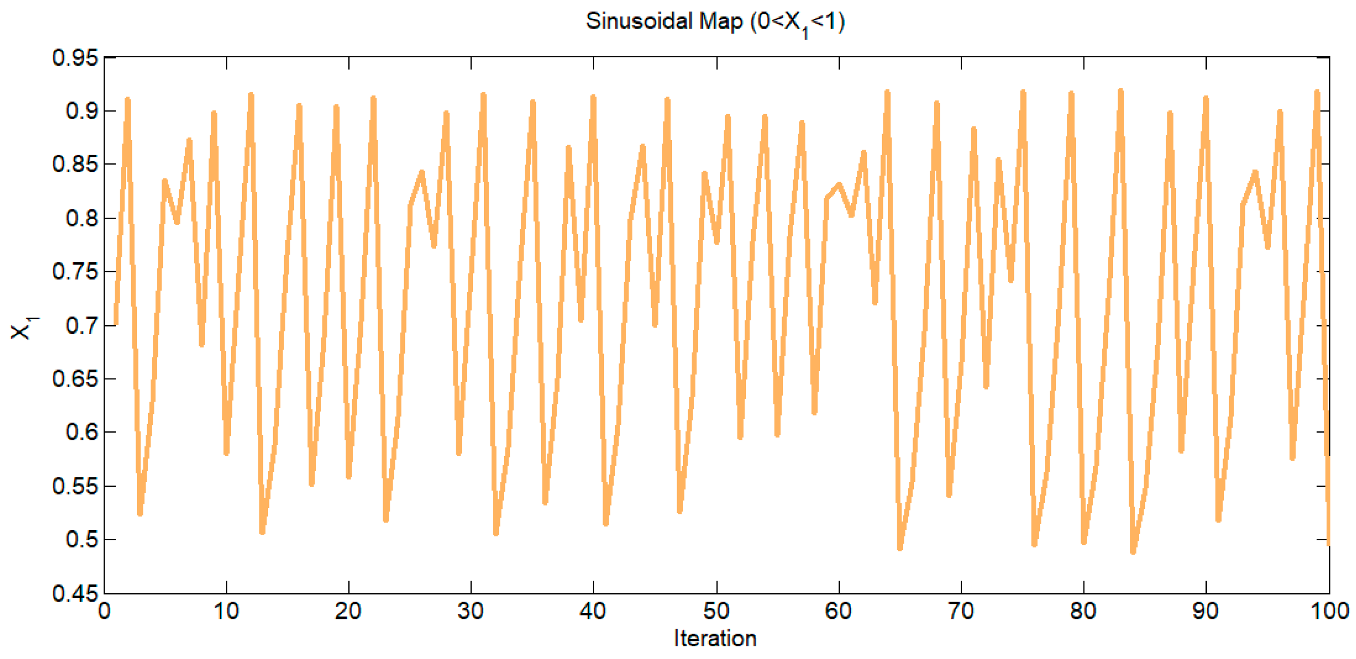 Sustainability 15 01484 g002