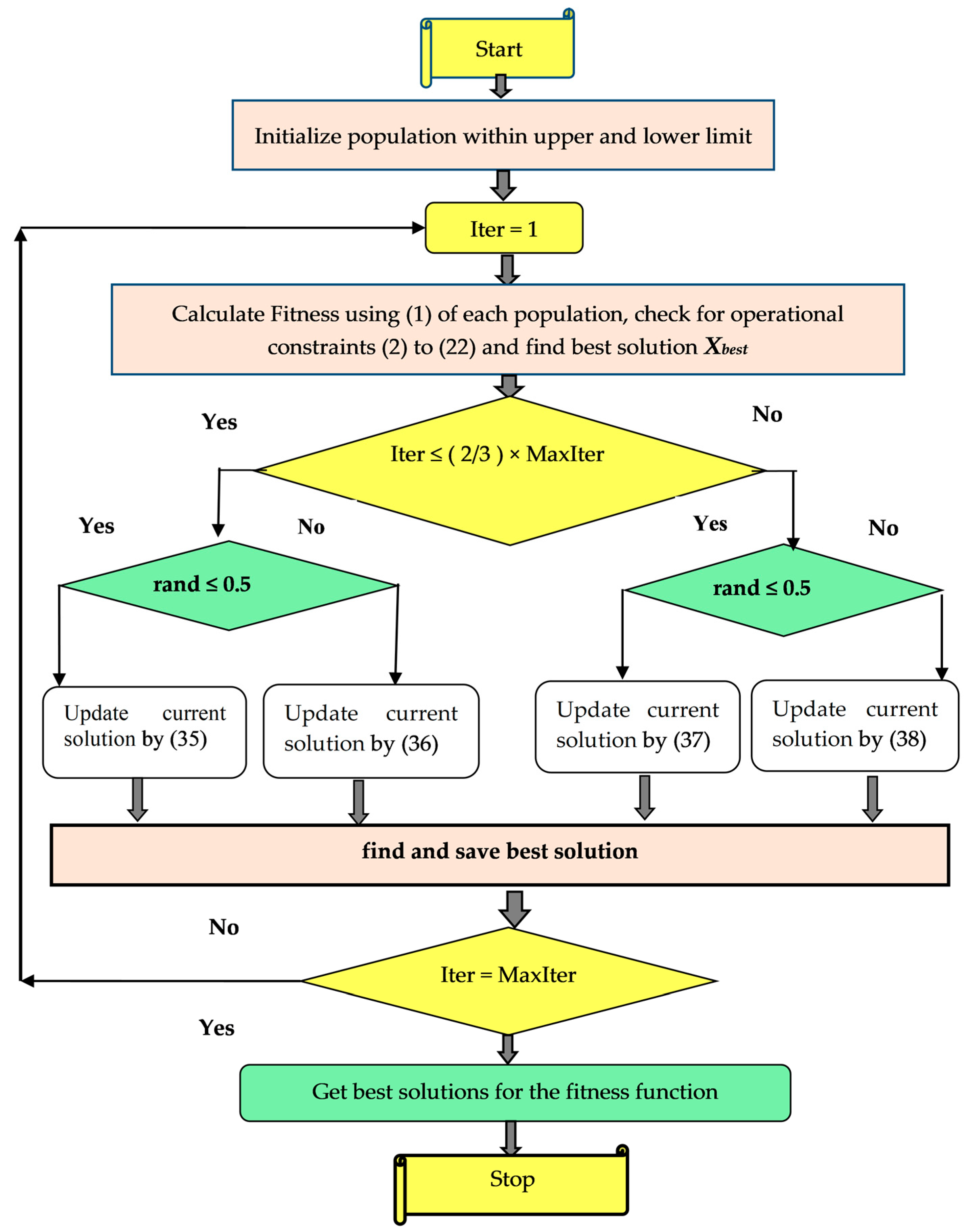 Sustainability 15 01484 g003