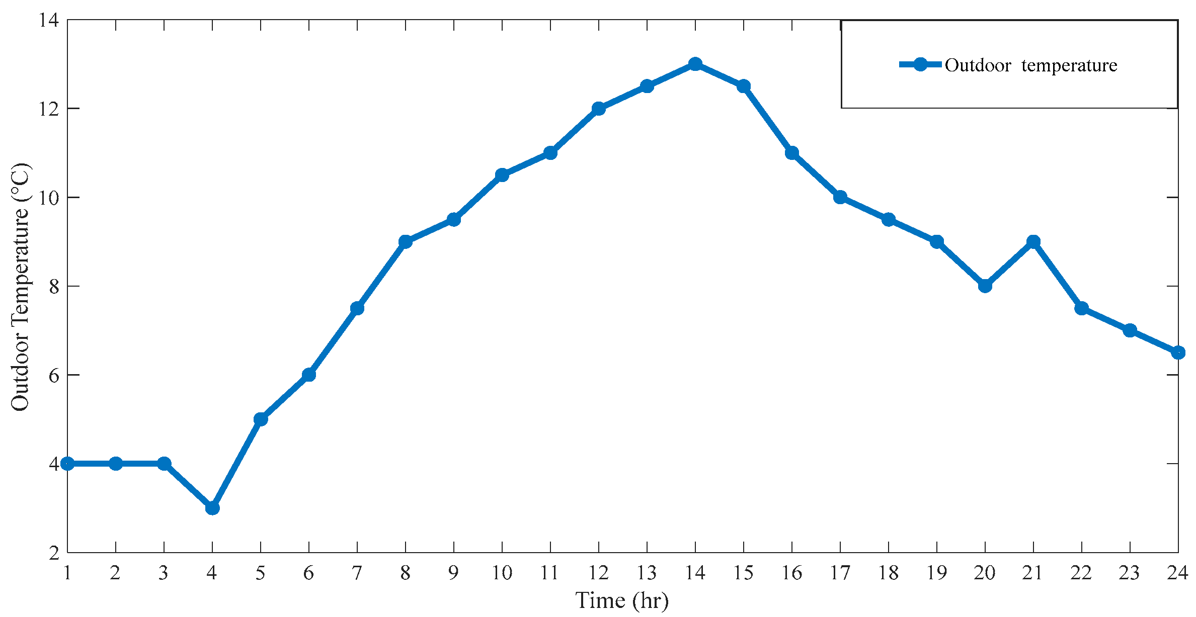 Sustainability 15 01484 g004