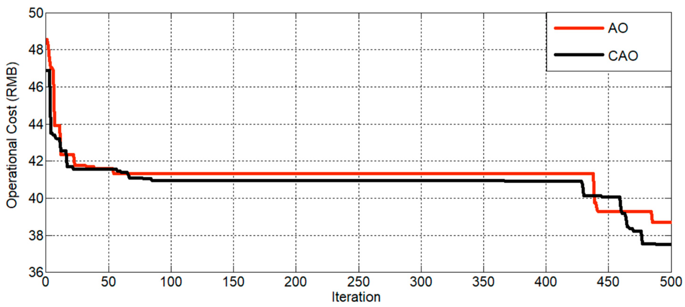 Sustainability 15 01484 g005